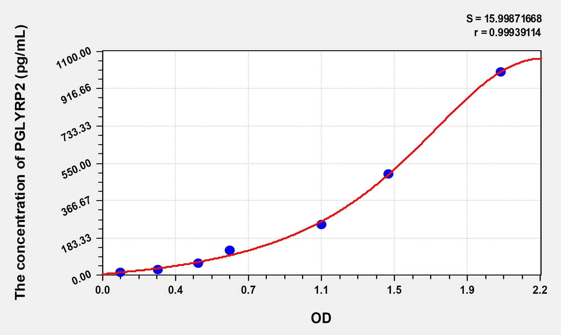 Human PGLYRP2 (Peptidoglycan Recognition Protein 2) ELISA Kit - image 1