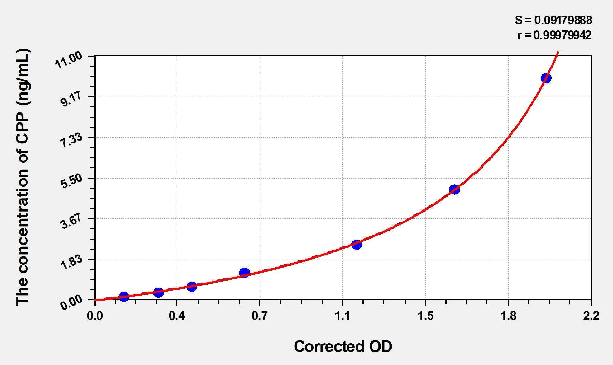 Rat CPP (Copeptin) ELISA Kit
