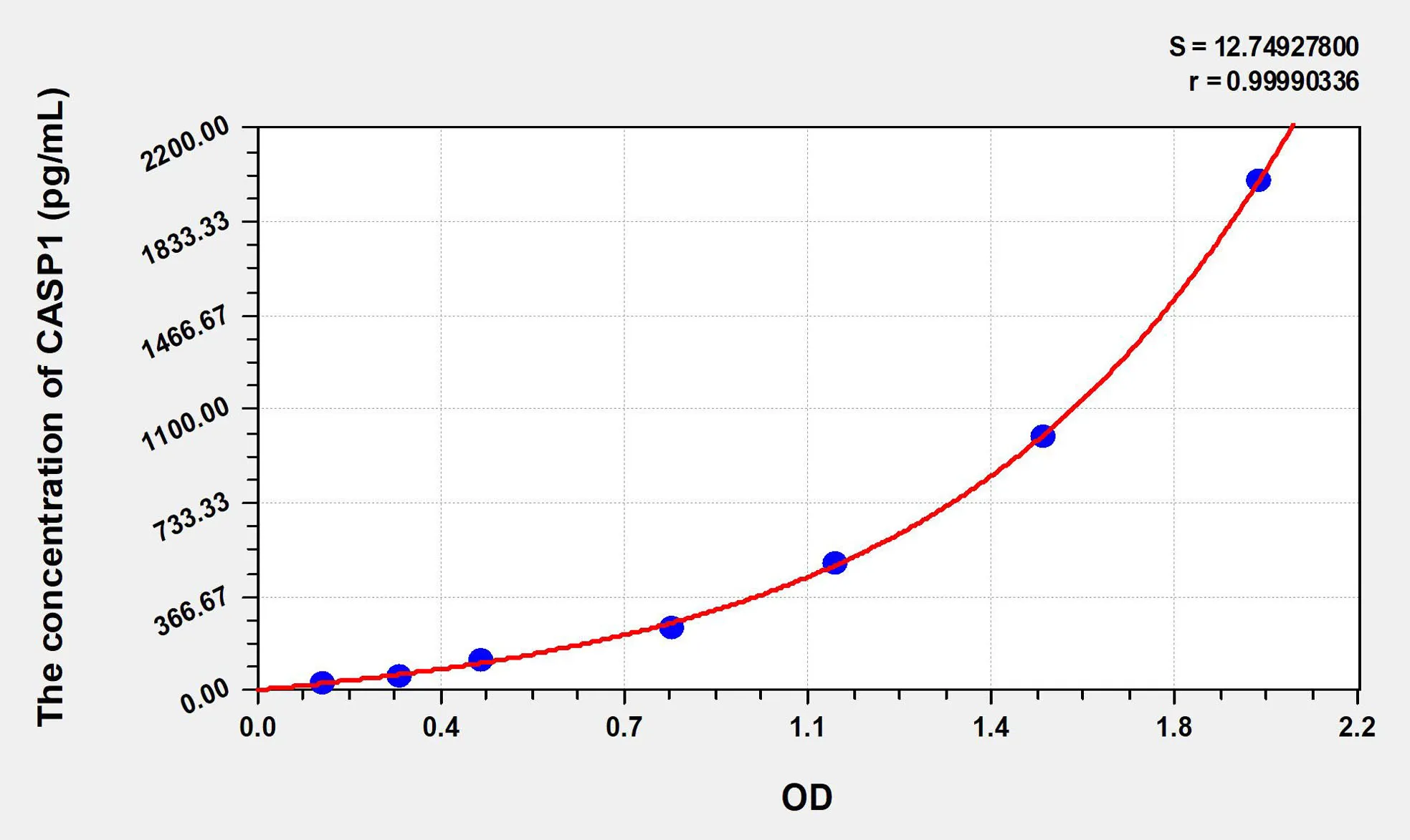 Mouse CASP1 (Caspase 1) ELISA Kit - image 1