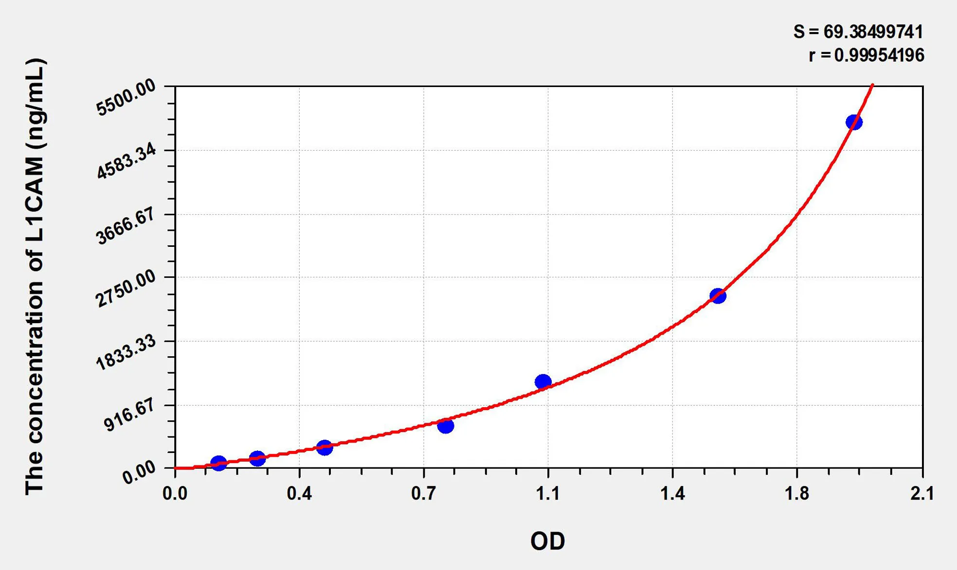 Rat L1CAM (L1-Cell Adhesion Molecule) ELISA Kit