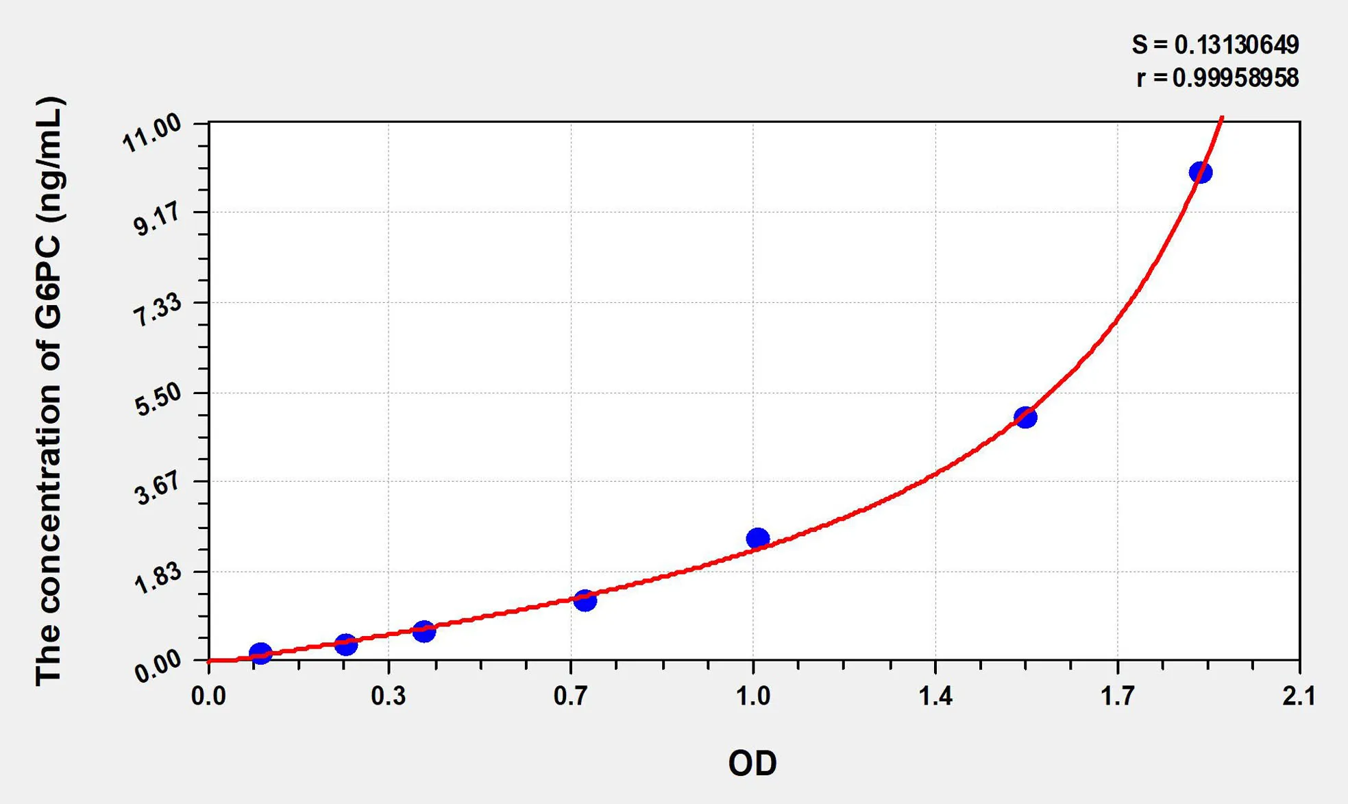 Human G6PC (Glucose-6-Phosphatase, Catalytic) ELISA Kit