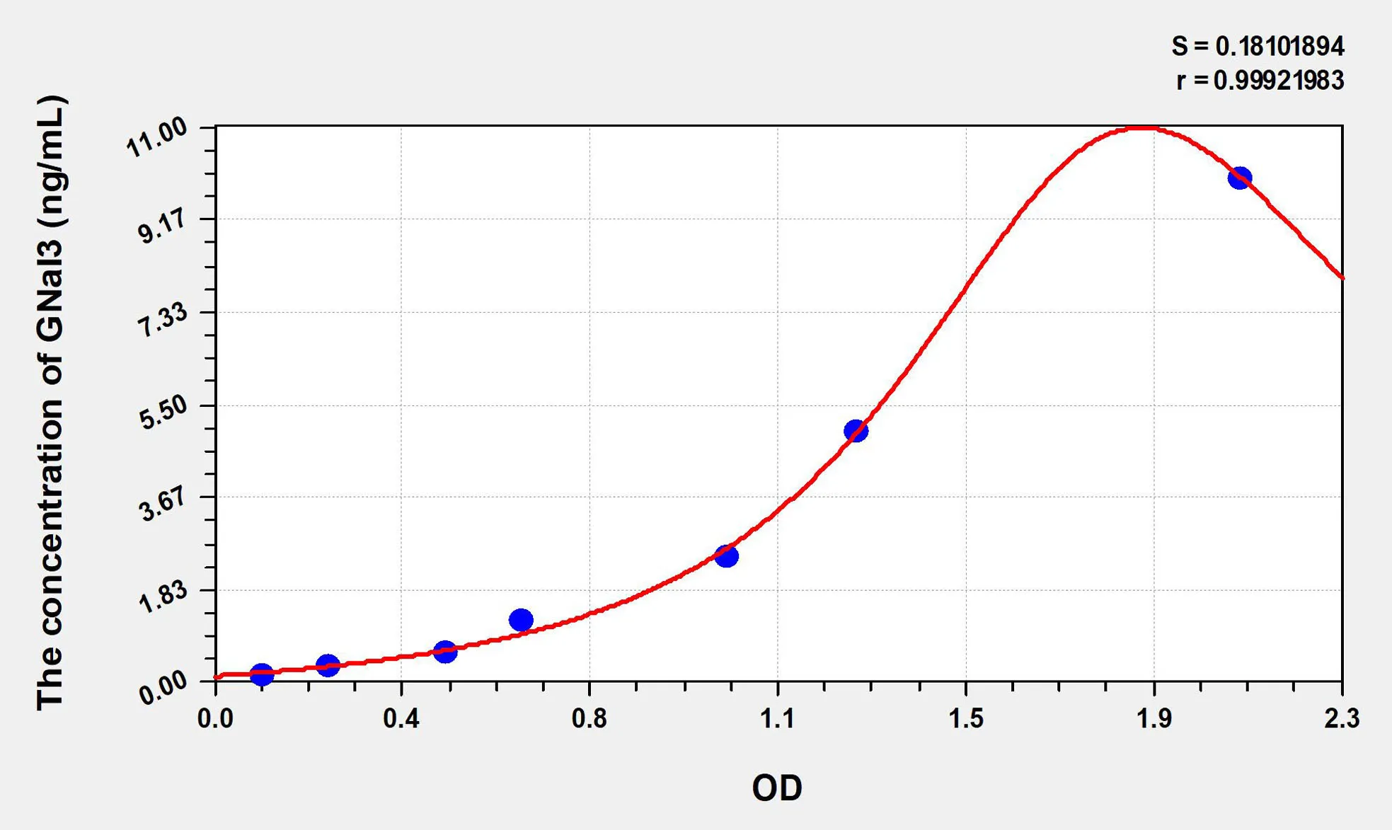 Human GNaI3 (G Protein Alpha Inhibiting Activity Polypeptide 3) ELISA Kit
