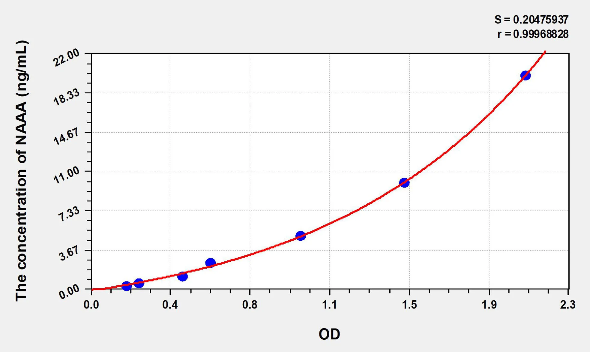 Human NAAA (N-Acylethanolamine Acid Amidase) ELISA Kit