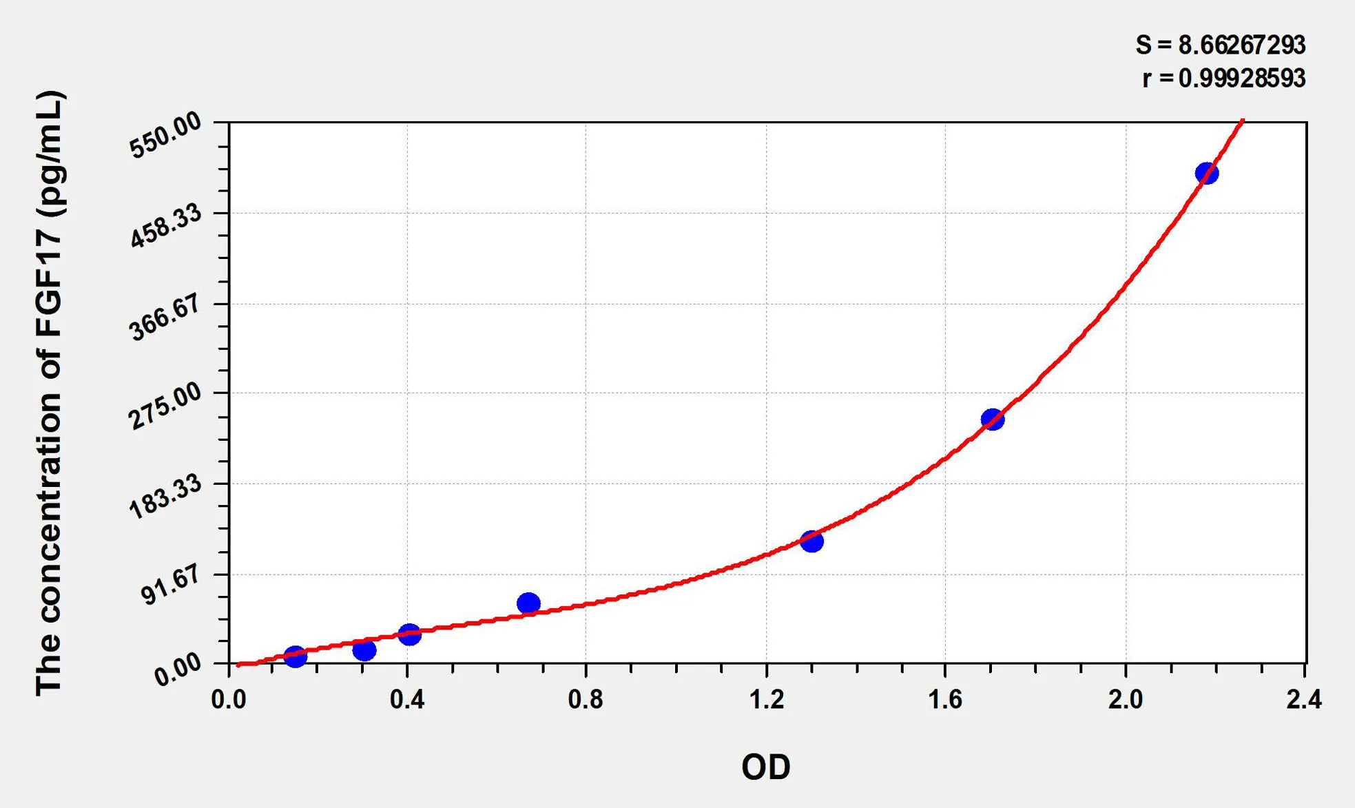 Human FGF17 (Fibroblast Growth Factor 17) ELISA Kit