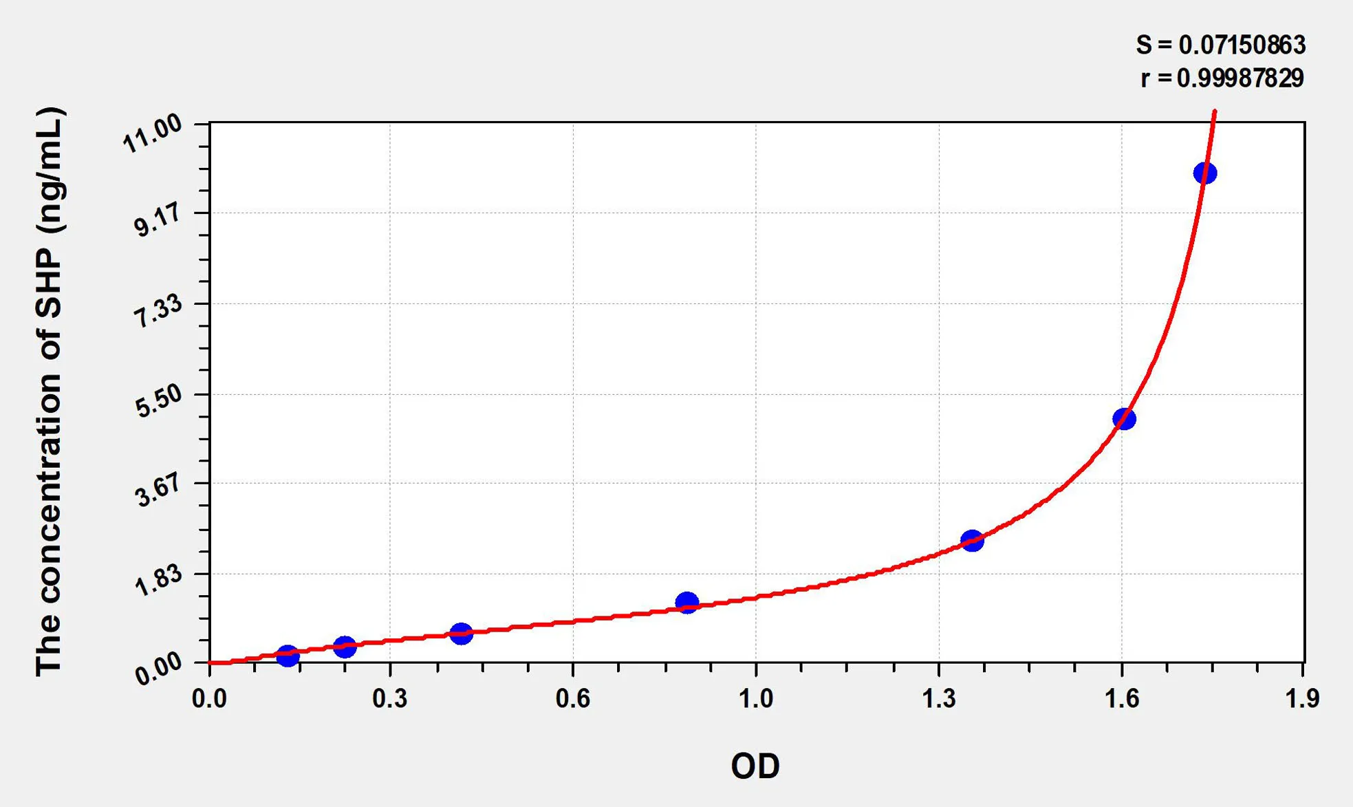 Human SHP (Small Heterodimer Partner) ELISA Kit