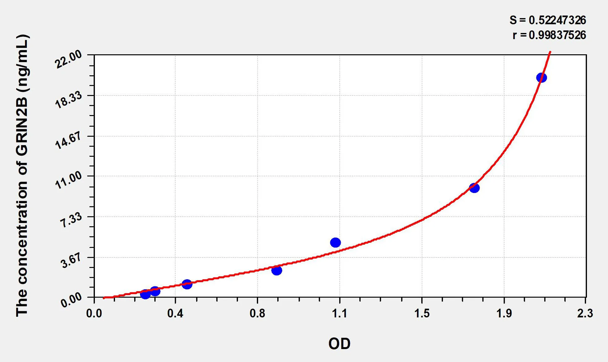 Human GRIN2B (Glutamate Receptor, Ionotropic, N-Methyl-D-Aspartate 2B) ELISA Kit - image 1