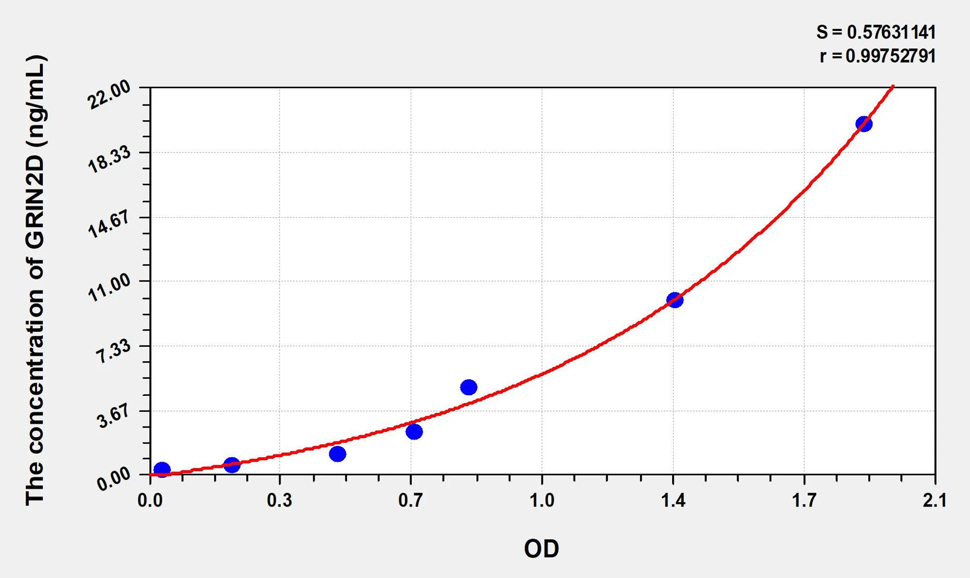 Human GRIN2D (Glutamate Receptor, Ionotropic, N-Methyl-D-Aspartate 2D) ELISA Kit - image 1