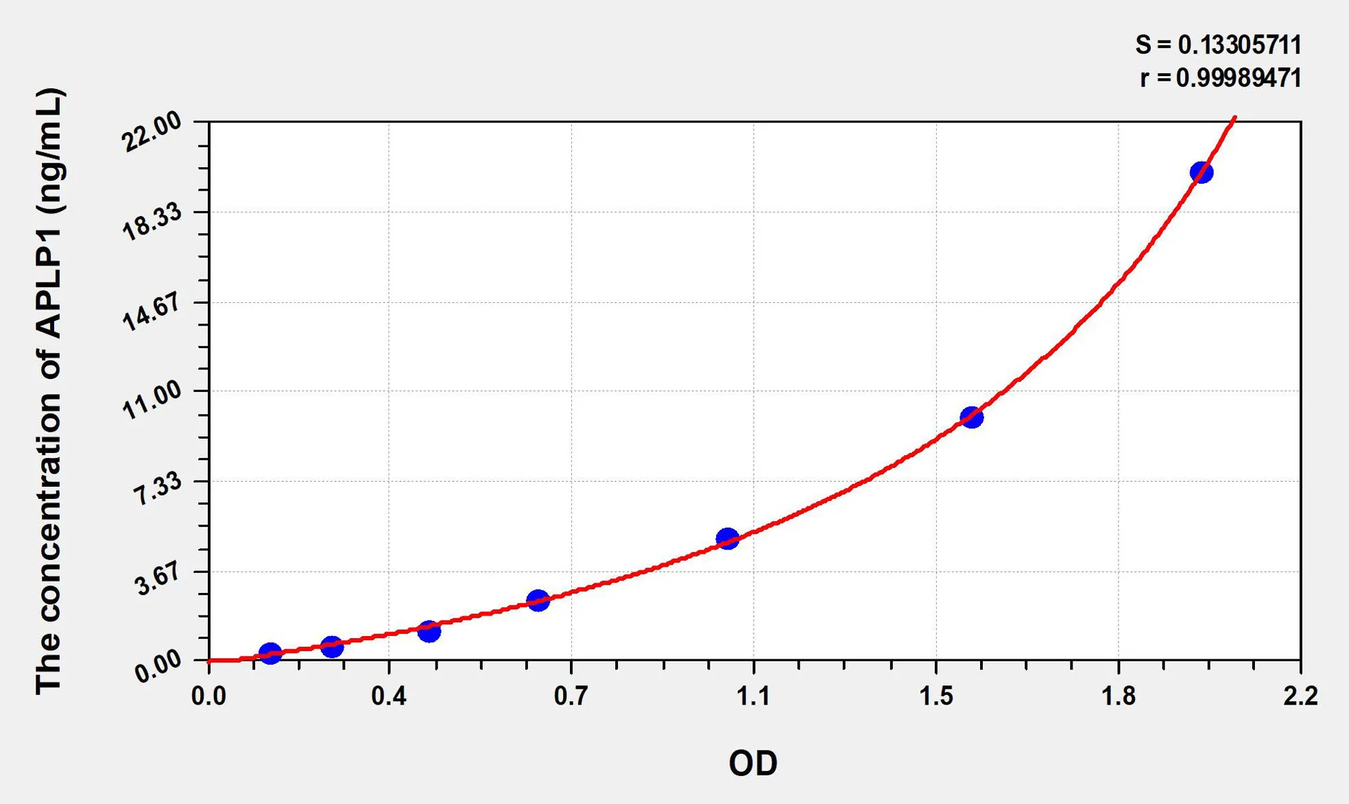 Human APLP1 (Amyloid Beta Precursor Like Protein 1) ELISA Kit - image 1