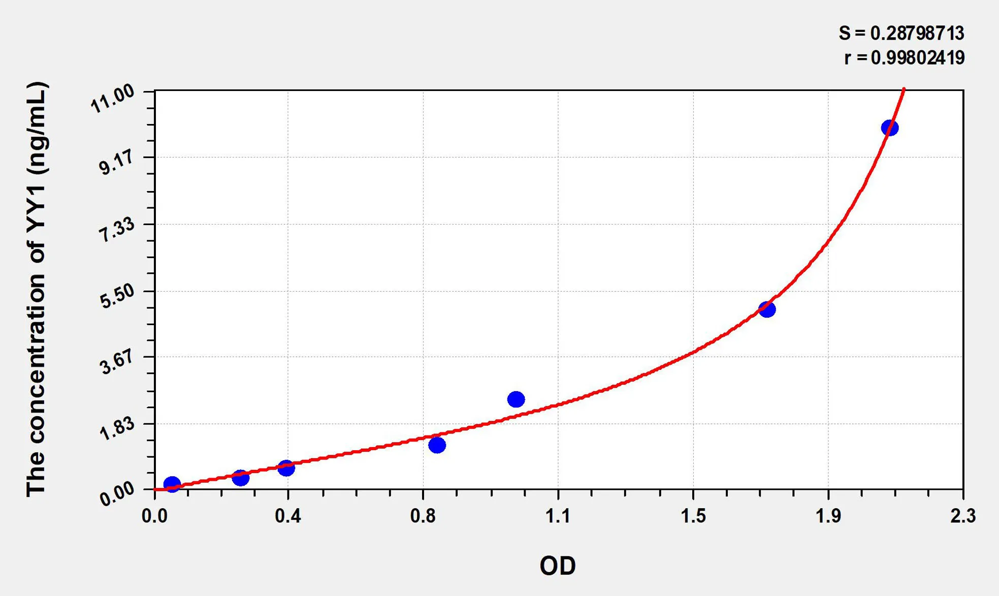 Human YY1 (YY1 Transcription Factor) ELISA Kit - image 1