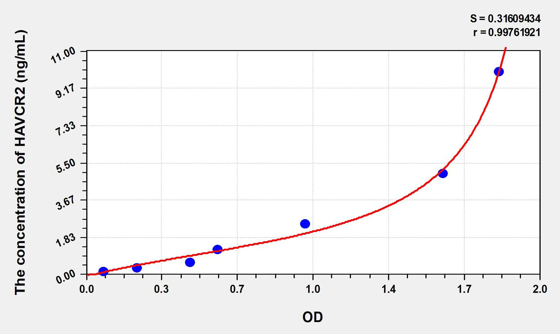 Human HAVCR2 (Hepatitis A Virus Cellular Receptor 2) ELISA Kit - image 1