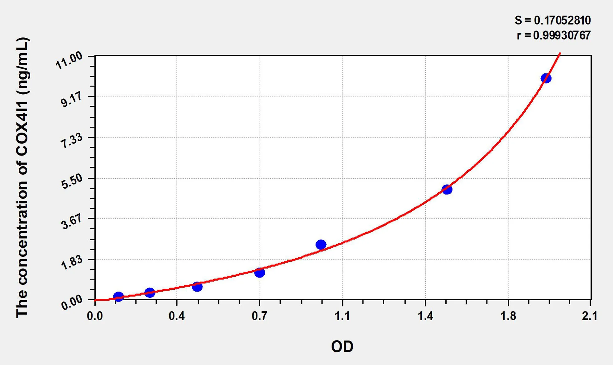 Human COX4I1 (Cytochrome C Oxidase Subunit IV Isoform 1) ELISA Kit - image 1