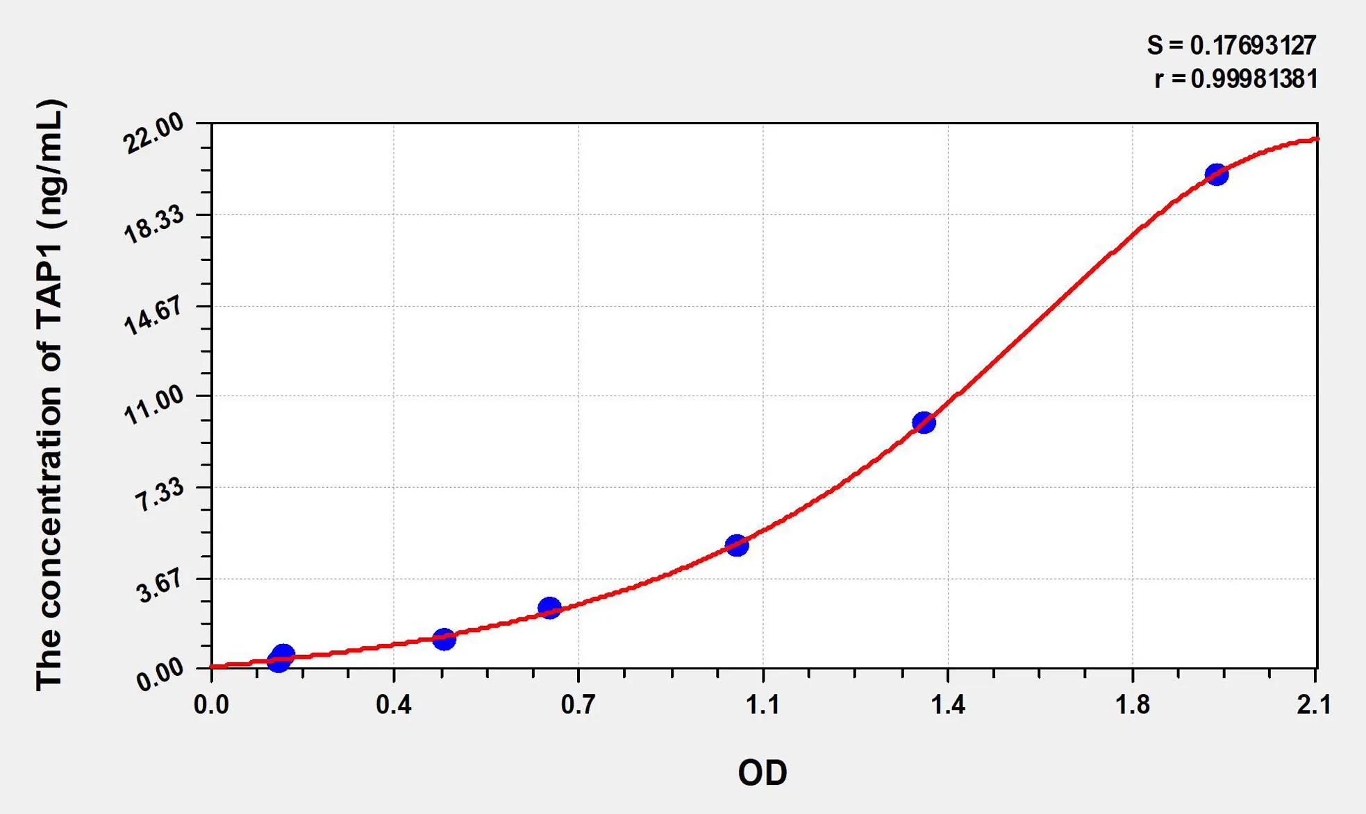 Human TAP1 (Antigen Peptide Transporter 1) ELISA Kit