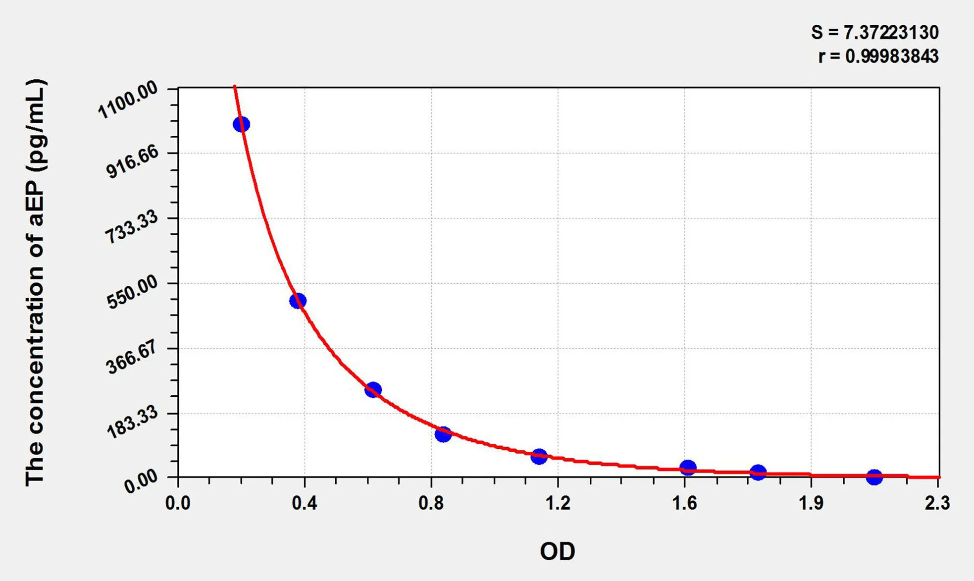 Mouse aEP (Alpha-Endorphin) ELISA Kit - image 1