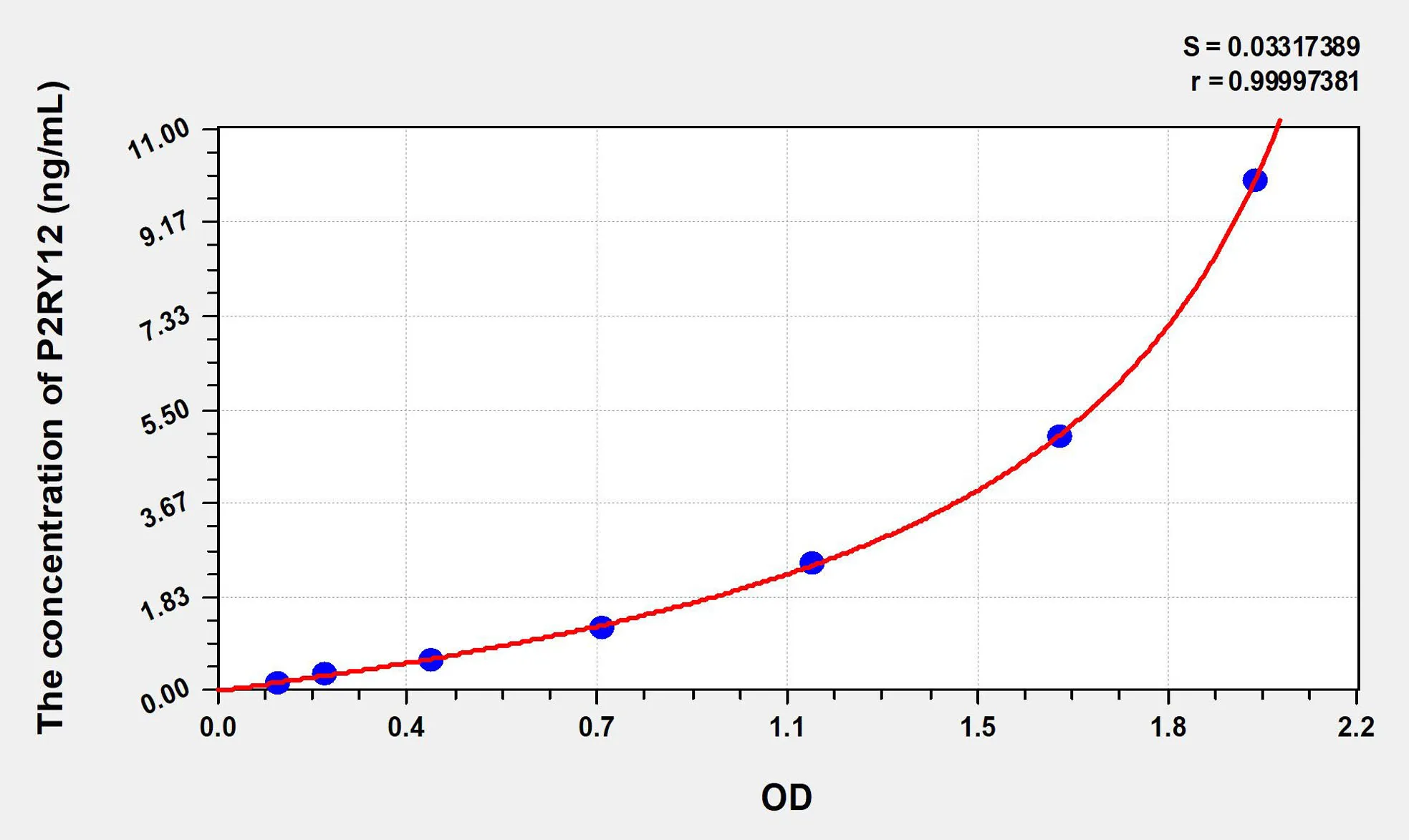 Human P2RY12 (Purinergic Receptor P2Y, G Protein Coupled 12) ELISA Kit