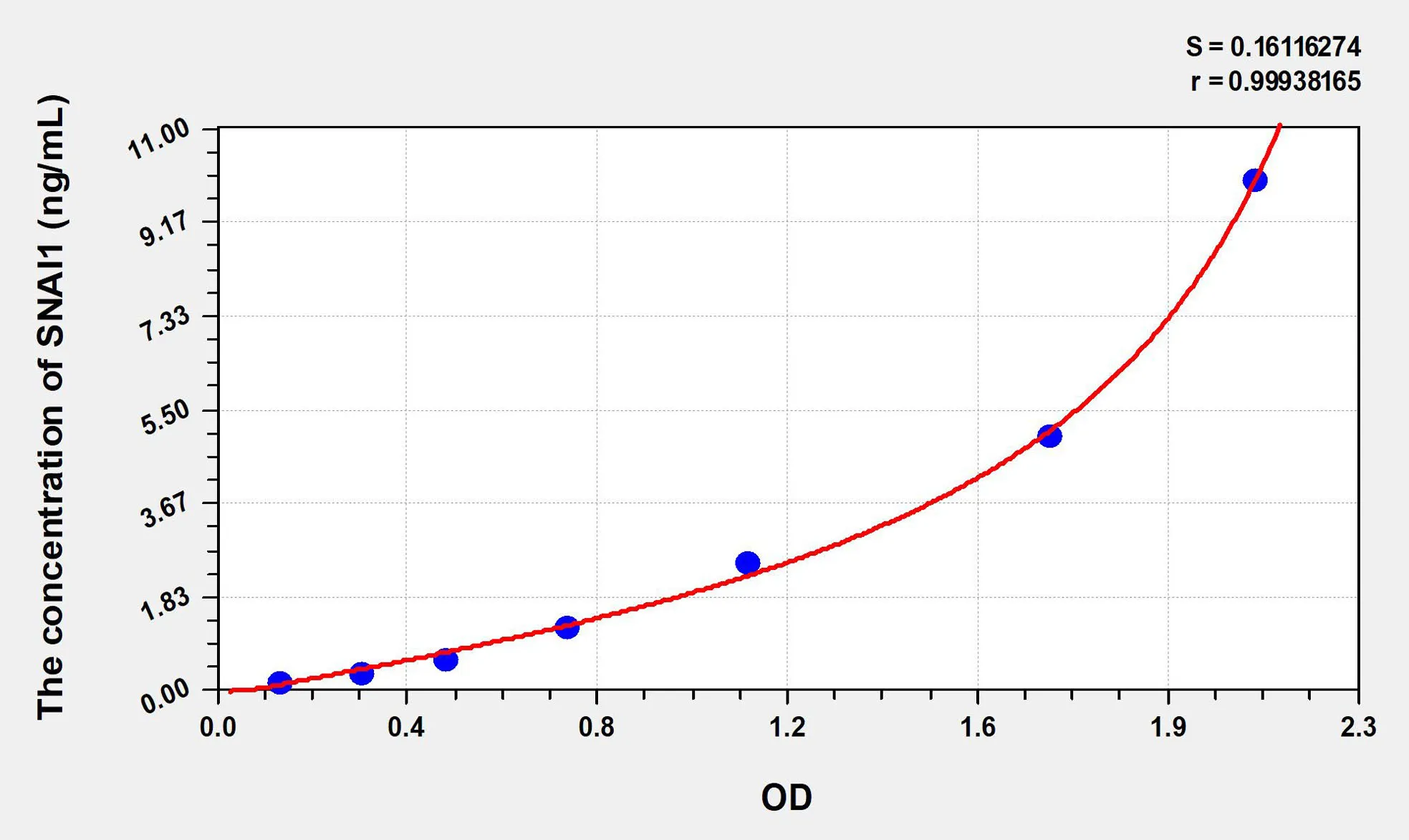 Human SNAI1 (Snail Homolog 1) ELISA Kit