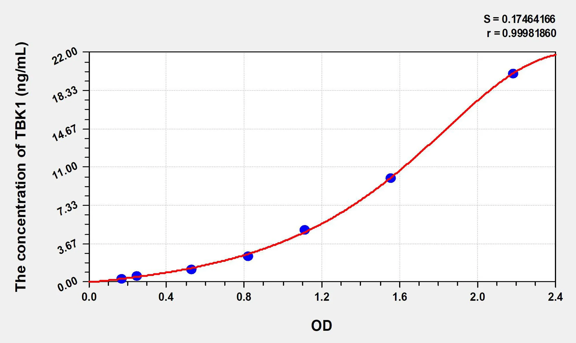 Human TBK1 (TANK Binding Kinase 1) ELISA Kit - image 1