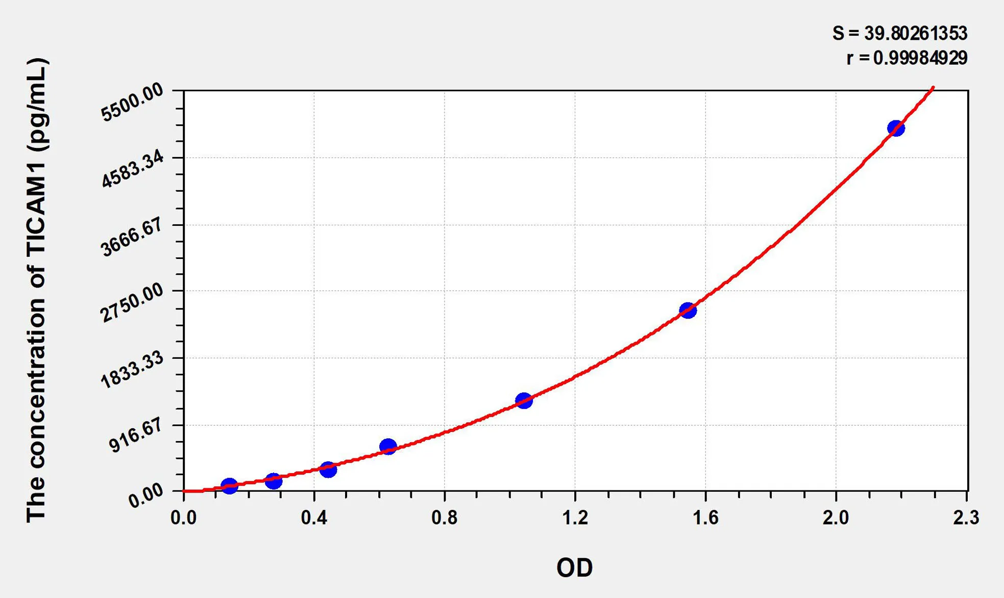 Human TICAM1 (Toll Like Receptor Adaptor Molecule 1) ELISA Kit - image 1