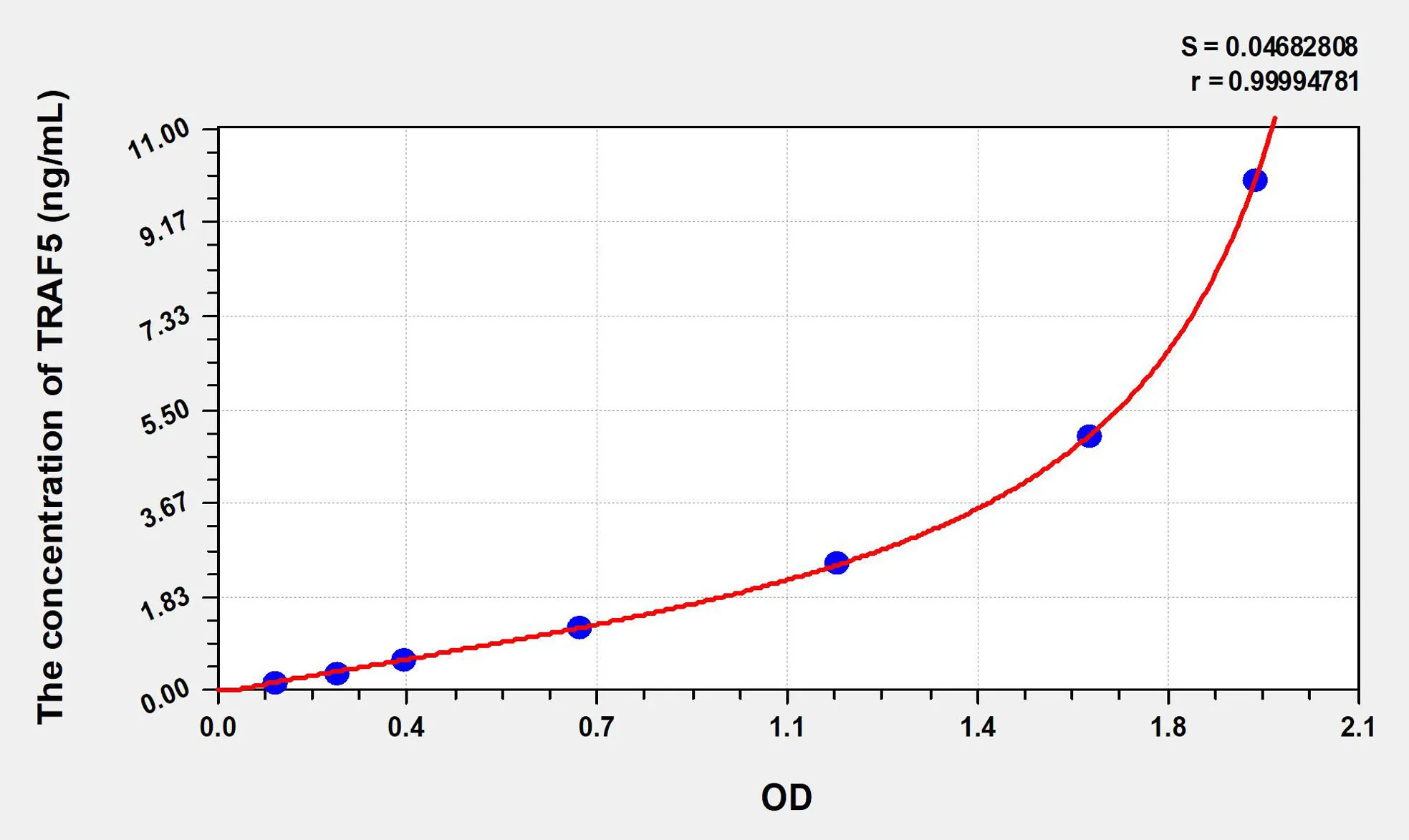 Human TRAF5 (TNF Receptor Associated Factor 5) ELISA Kit - image 1