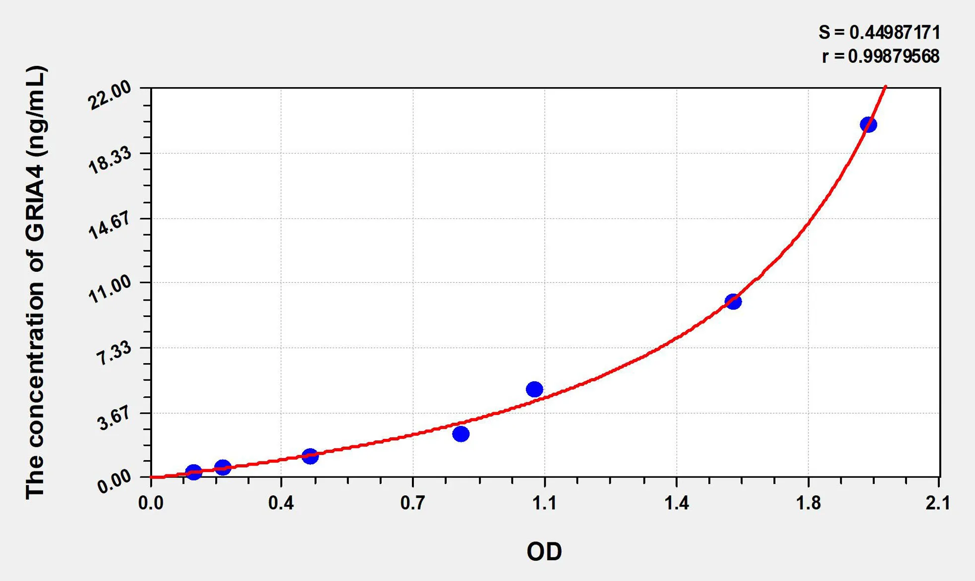 Human GRIA4 (Glutamate Receptor, Ionotropic, AMPA 4) ELISA Kit