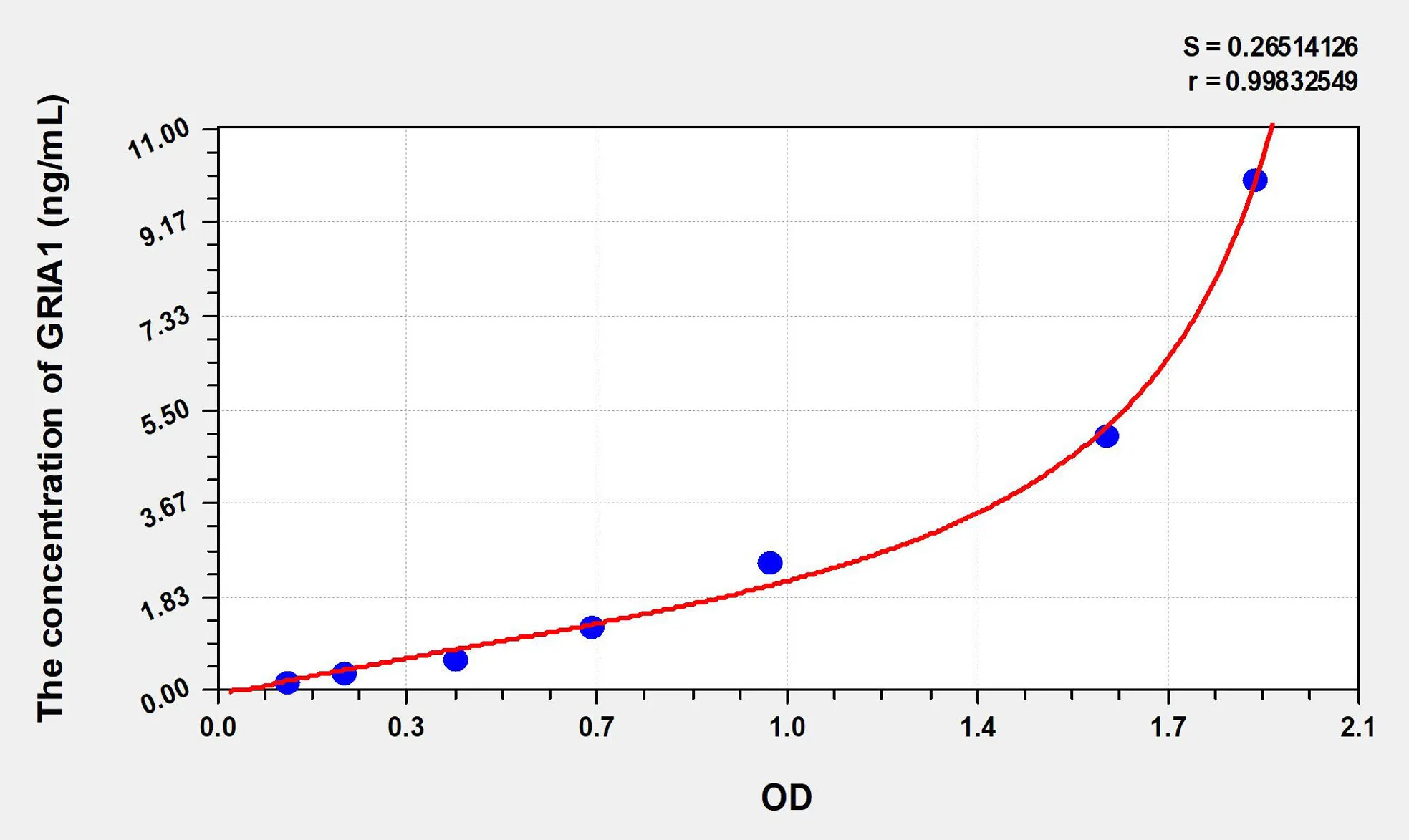 Human GRIA1 (Glutamate Receptor, Ionotropic, AMPA 1) ELISA Kit