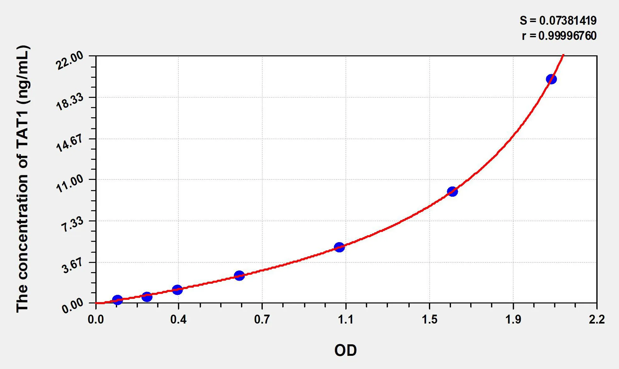 Human TAT1 (Testis Anion Transporter 1) ELISA Kit - image 1