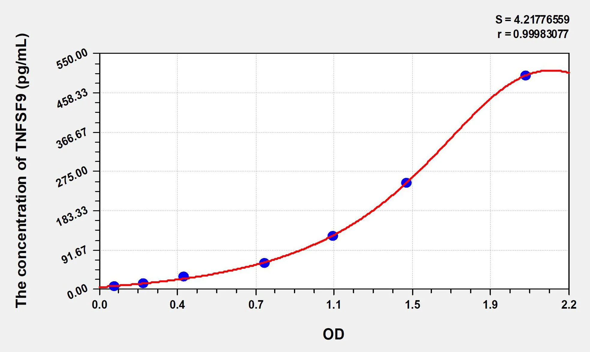 Human TNFSF9 (Tumor Necrosis Factor Ligand Superfamily, Member 9) ELISA Kit