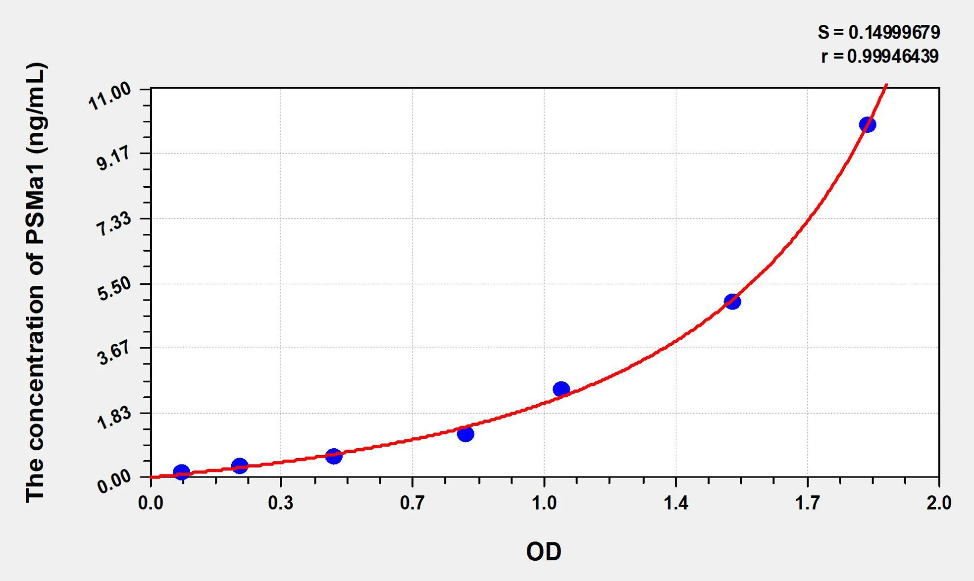 Human PSMa1 (Proteasome Subunit Alpha Type 1) ELISA Kit - image 1