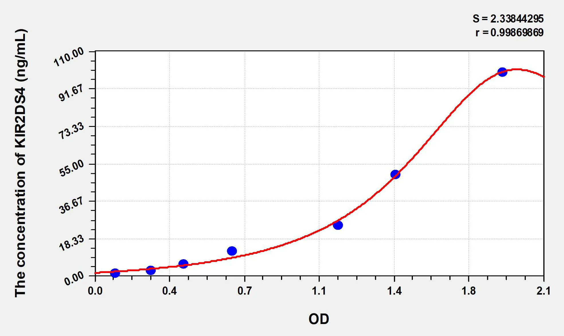 Human KIR2DS4 (Killer Cell Immunoglobulin Like Receptor 2DS4) ELISA Kit