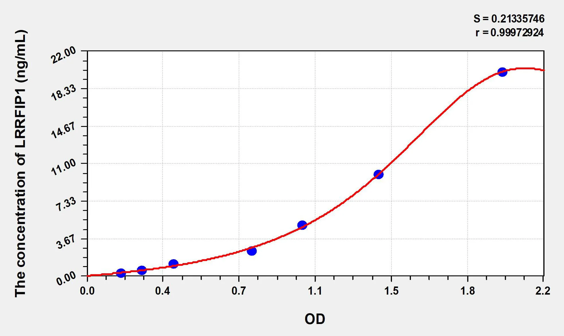 Human LRRFIP1 (Leucine Rich Repeat In FLII Interacting Protein 1) ELISA Kit