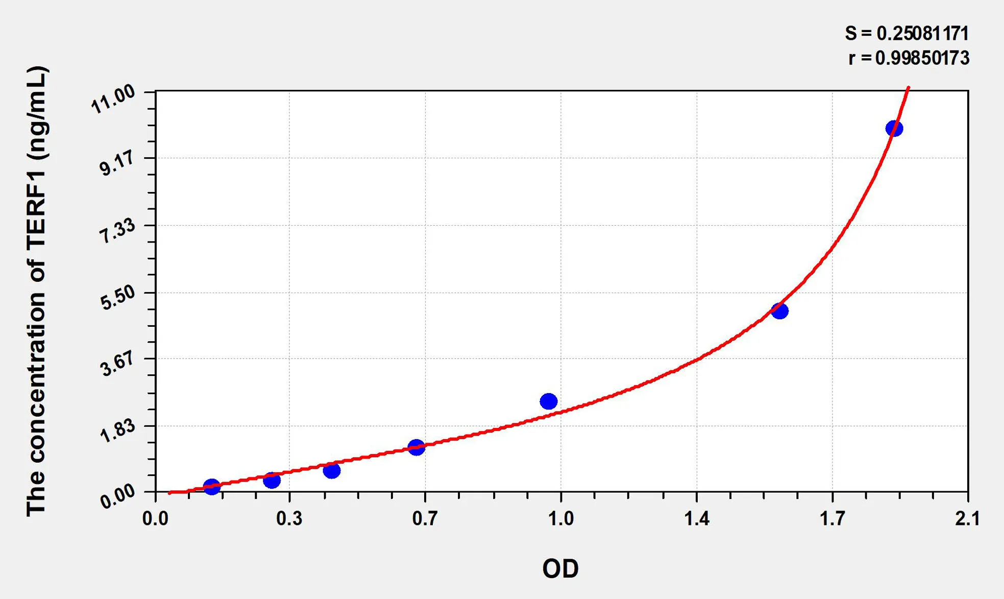 Human TERF1 (Telomeric Repeat Binding Factor 1) ELISA Kit