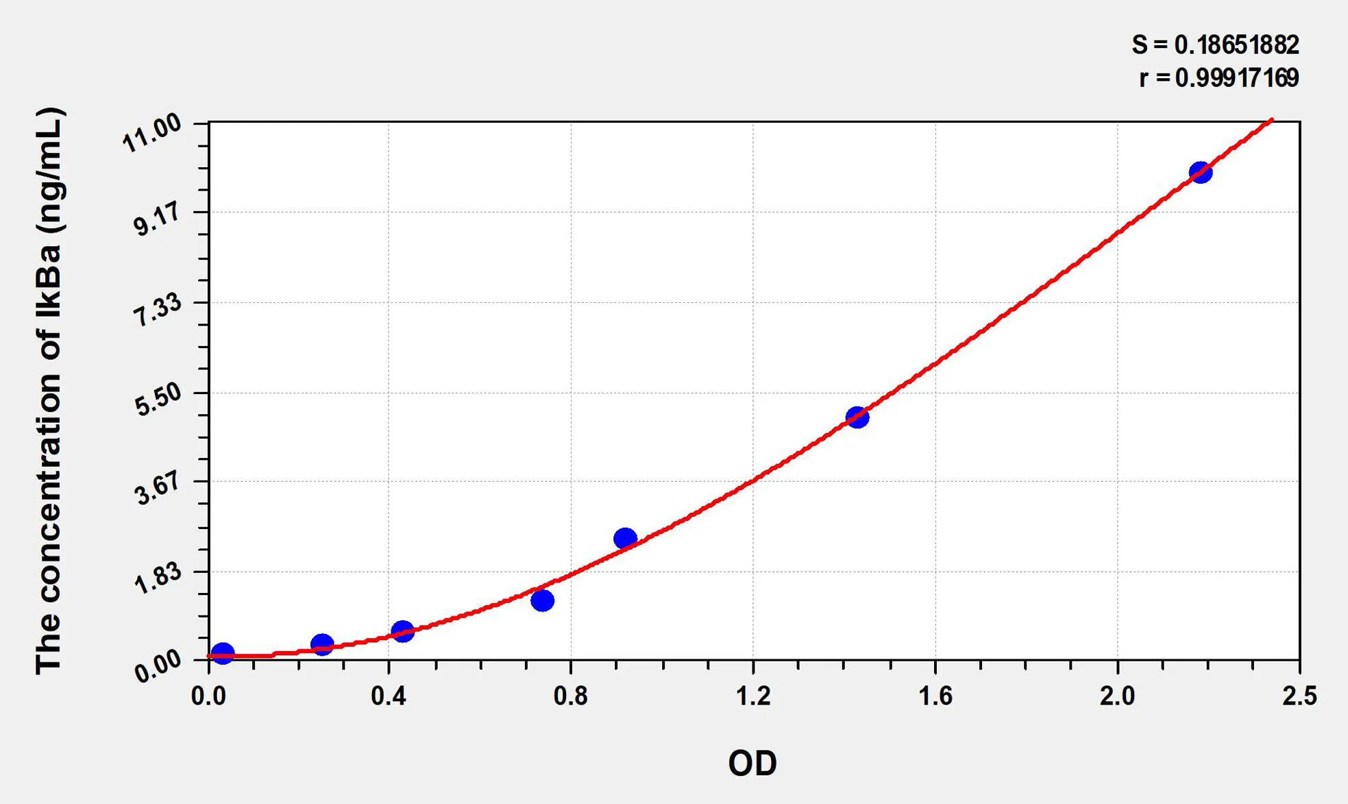 Mouse IkBa (Inhibitory Subunit Of NF Kappa B Alpha) ELISA Kit - image 1