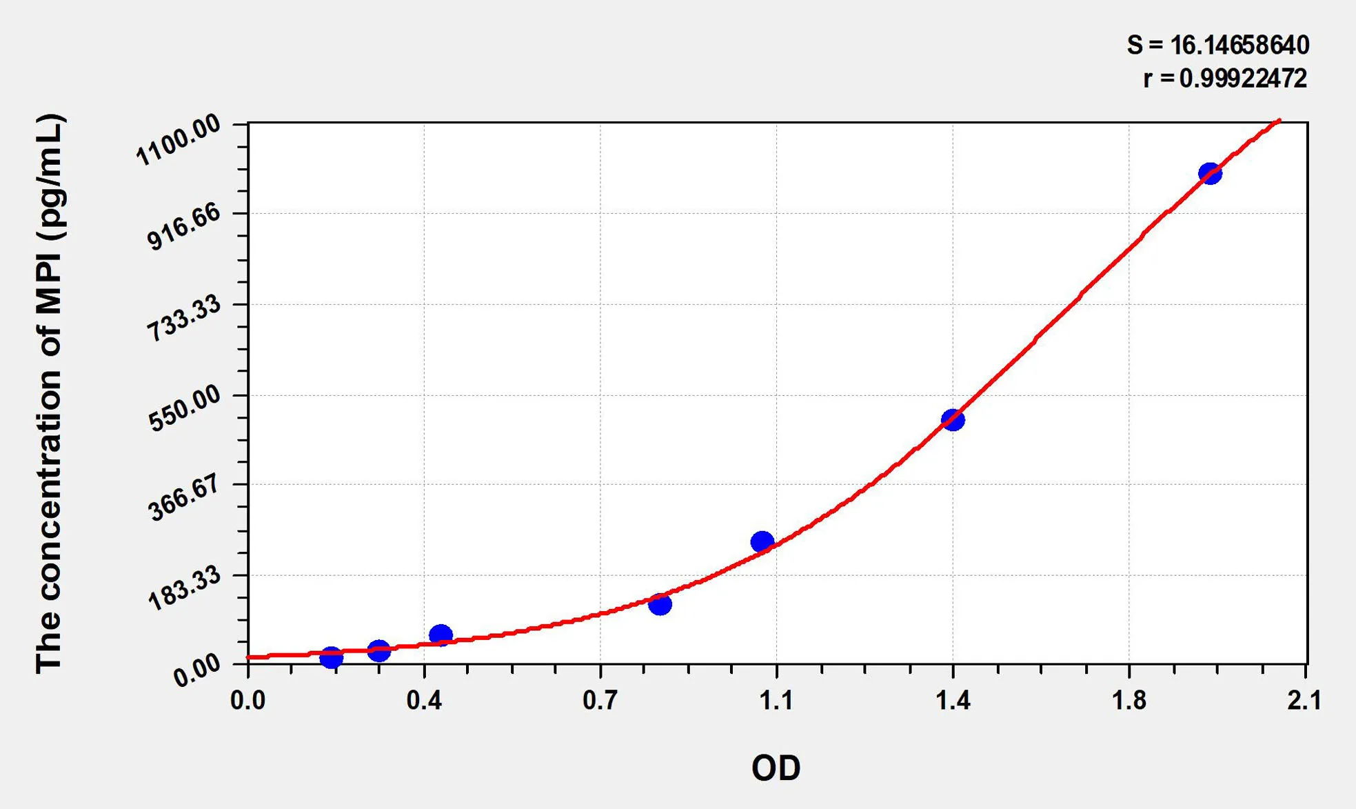 Human MPI (Mannose Phosphate Isomerase) ELISA Kit - image 1