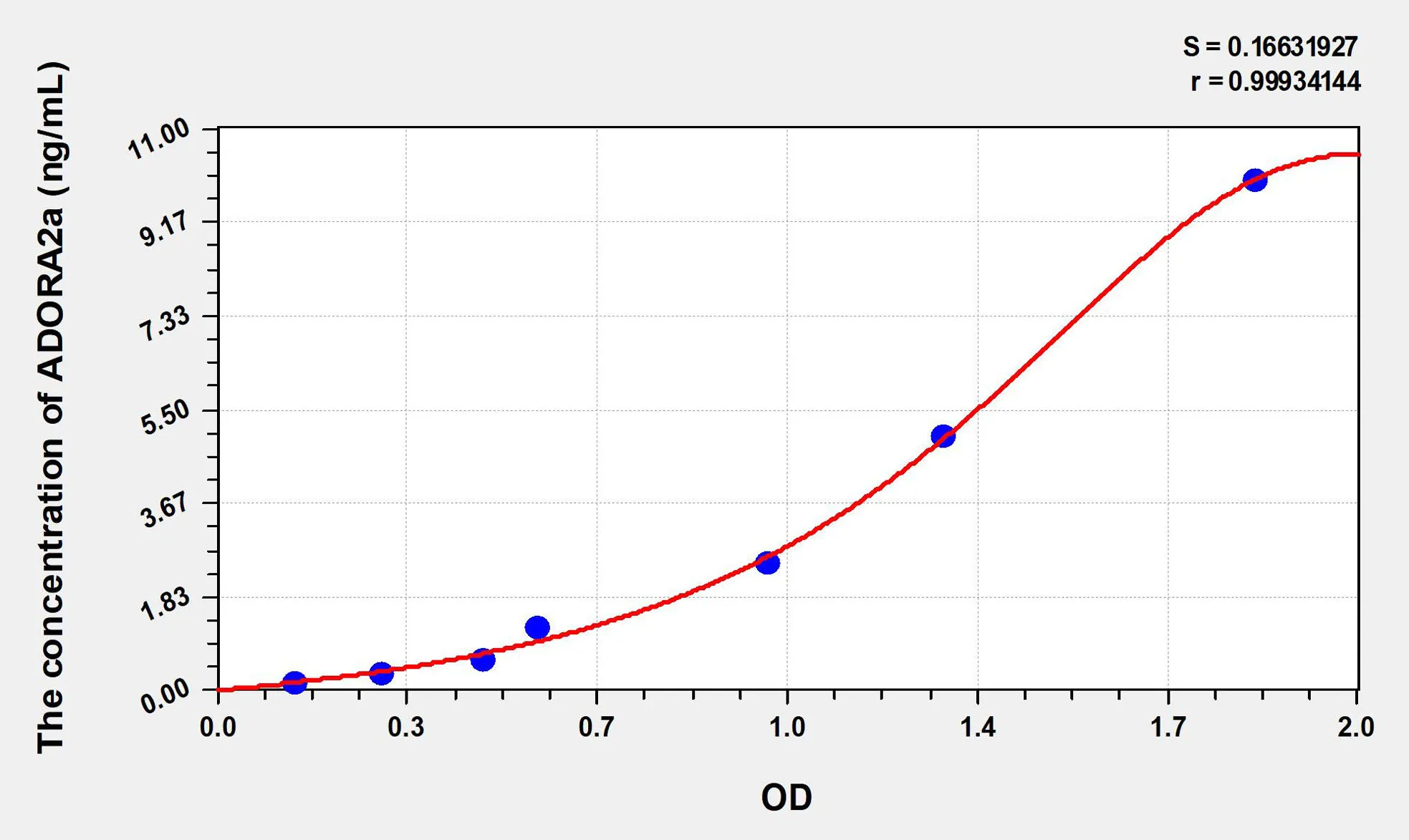 Human ADORA2a (Adenosine A2a Receptor) ELISA Kit - image 1