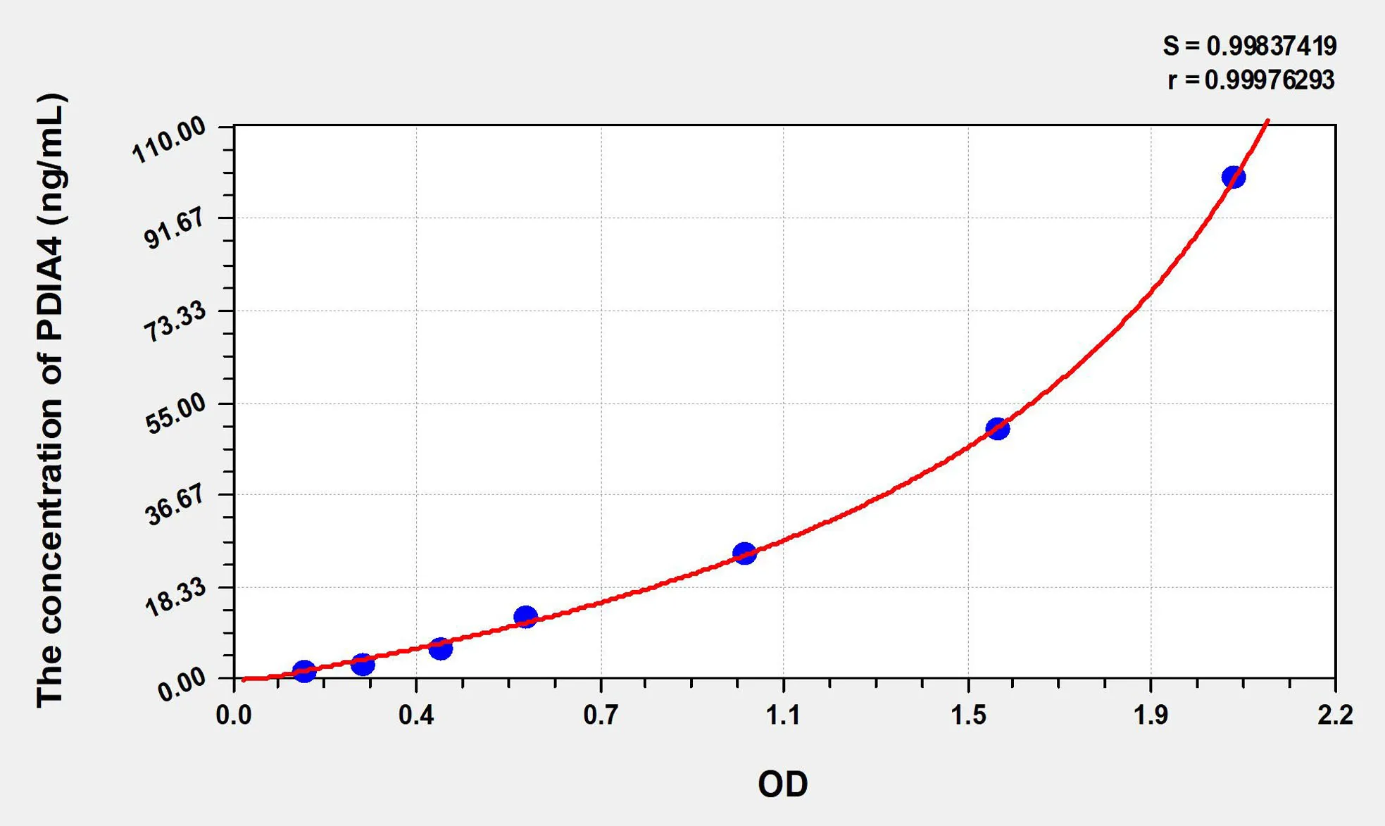 Human PDIA4 (Protein Disulfide Isomerase A4) ELISA Kit