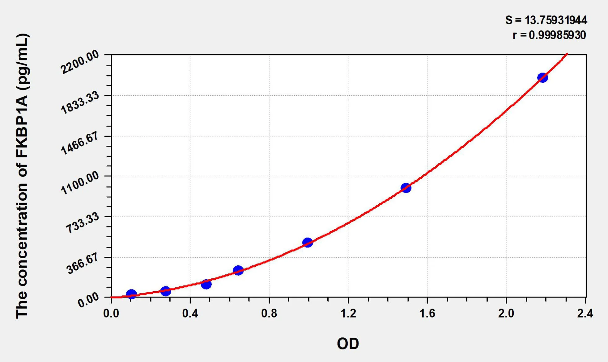 Human FKBP1A (FK506 Binding Protein 1A) ELISA Kit