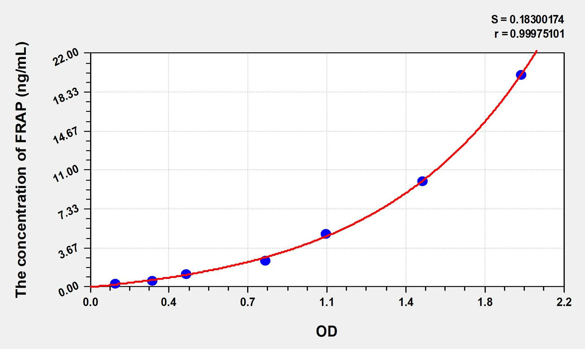 Human FRAP (FK506 Binding Protein 12 Rapamycin Associated Protein) ELISA Kit