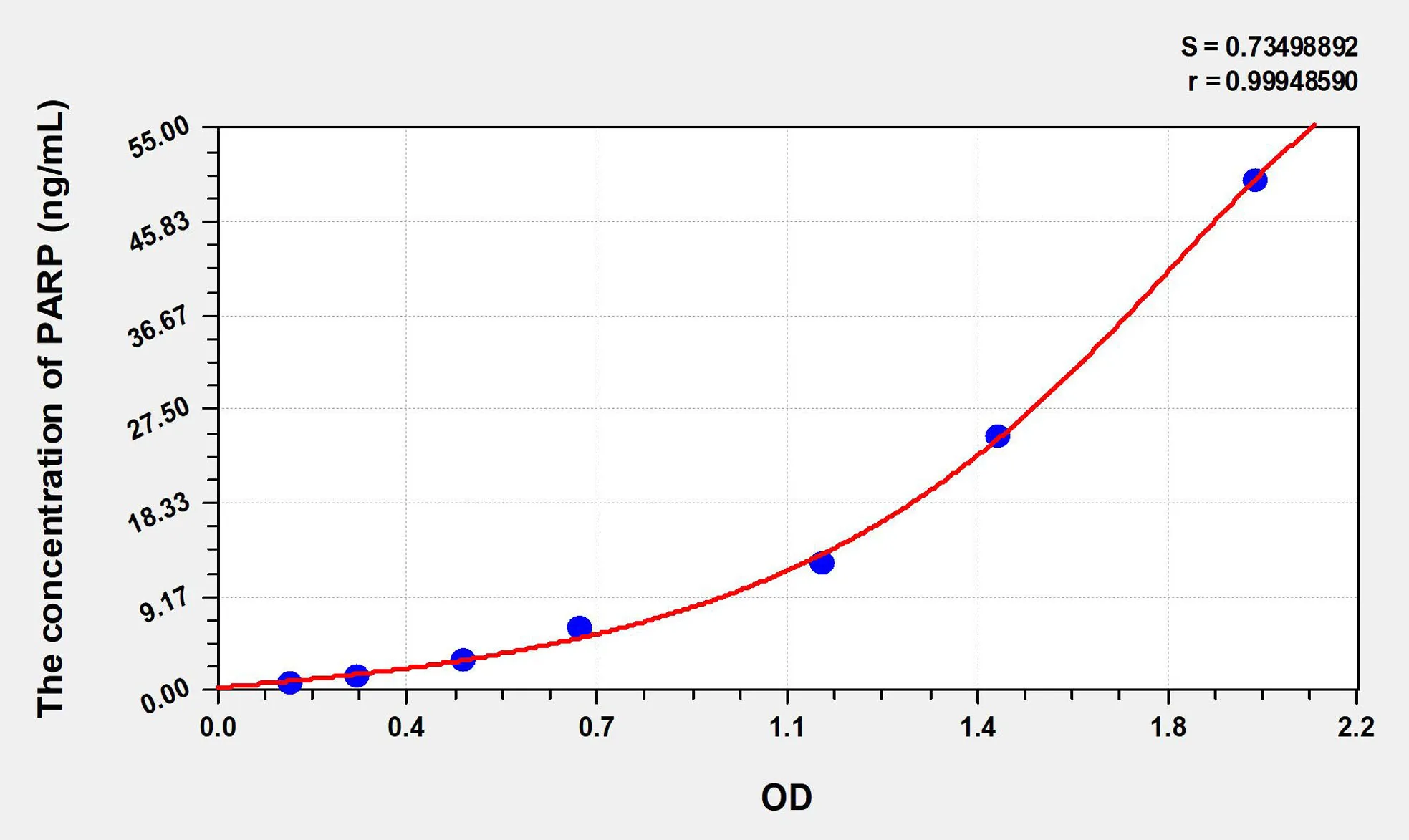 Human PARP (Poly ADP Ribose Polymerase) ELISA Kit - image 1