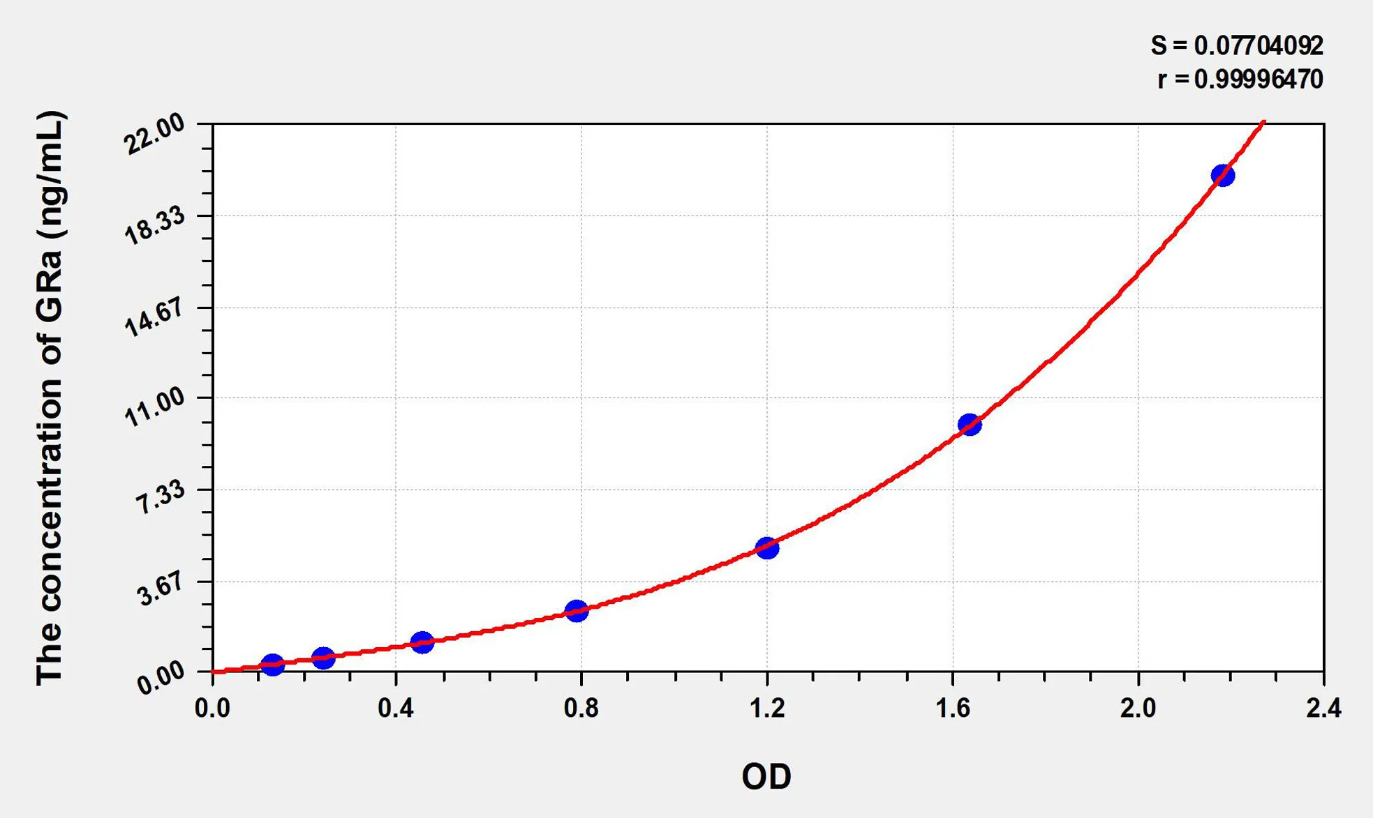 Mouse GRa (Glucocorticoid Receptor Alpha) ELISA Kit - image 1