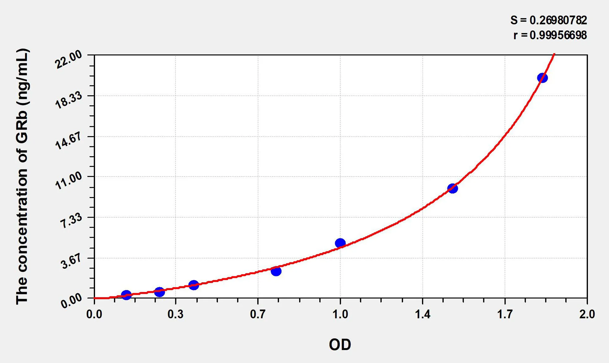 Mouse GRb (Glucocorticoid Receptor Beta) ELISA Kit - image 1