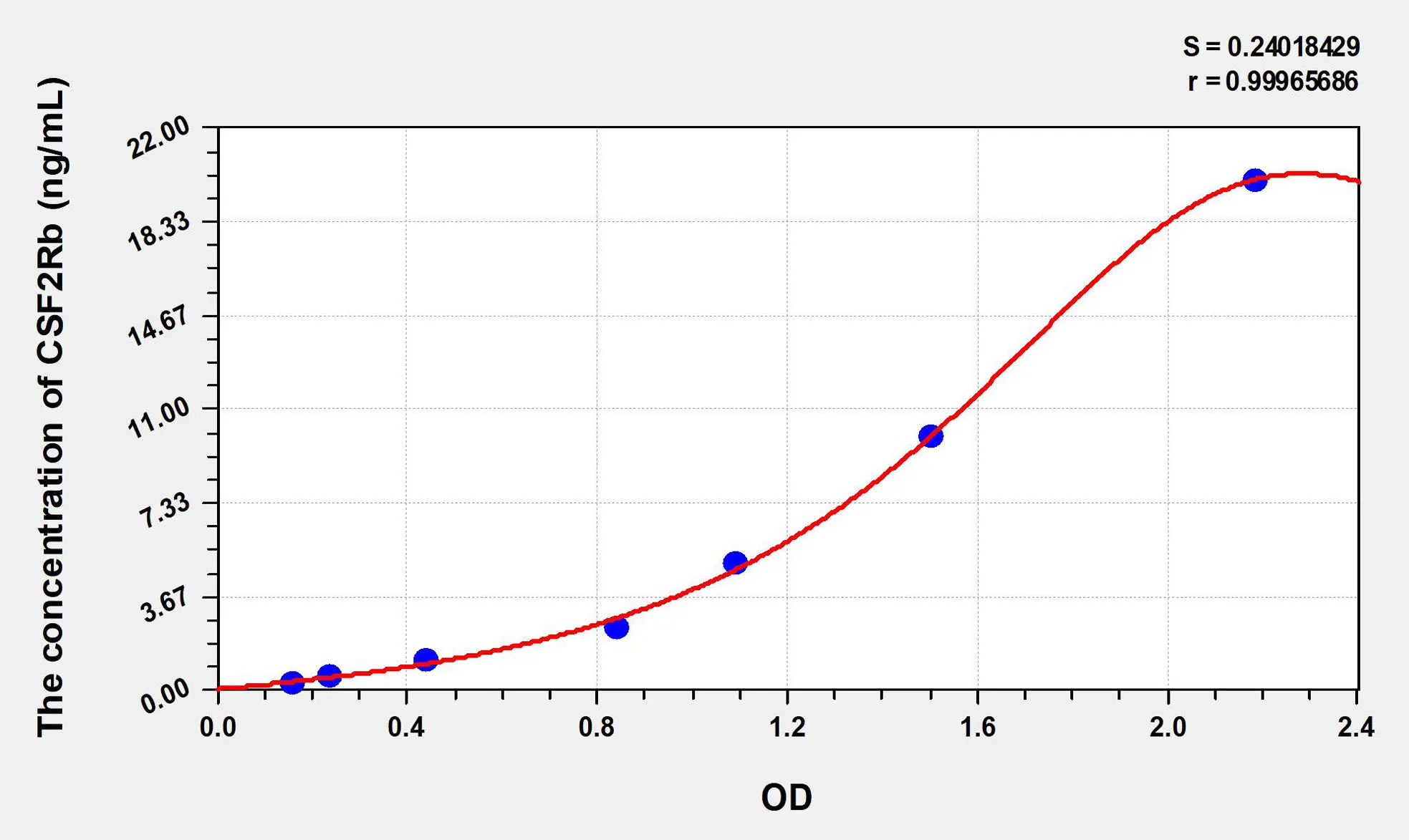 Human CSF2Rb (Colony Stimulating Factor 2 Receptor Beta) ELISA Kit - image 1