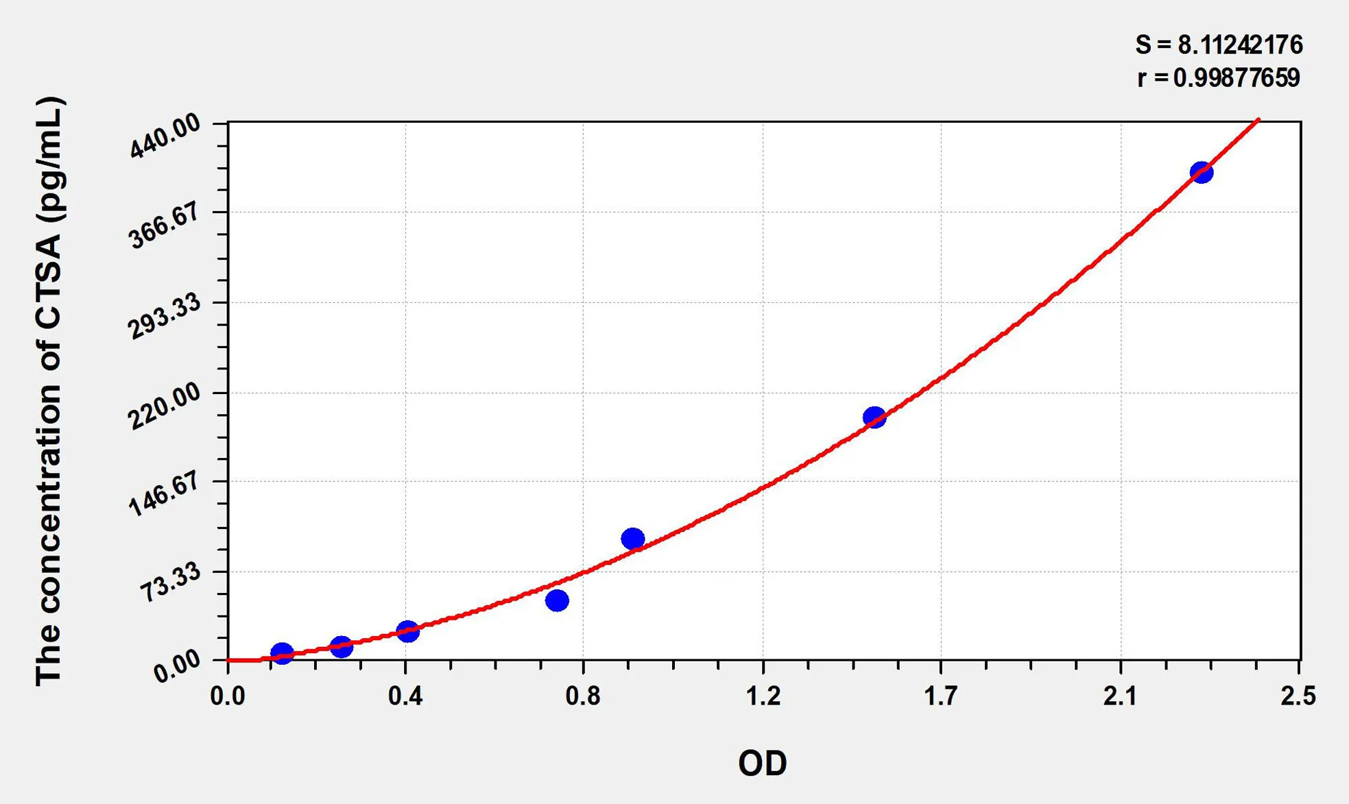Mouse CTSA (Cathepsin A) ELISA Kit - image 1