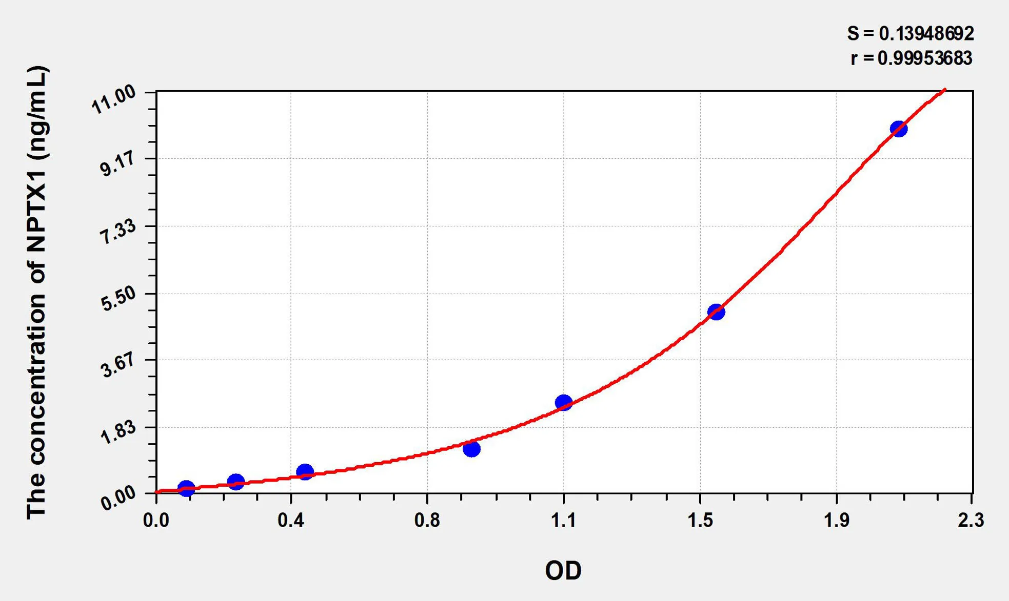 Mouse NPTX1 (Neuronal Pentraxin I) ELISA Kit - image 1
