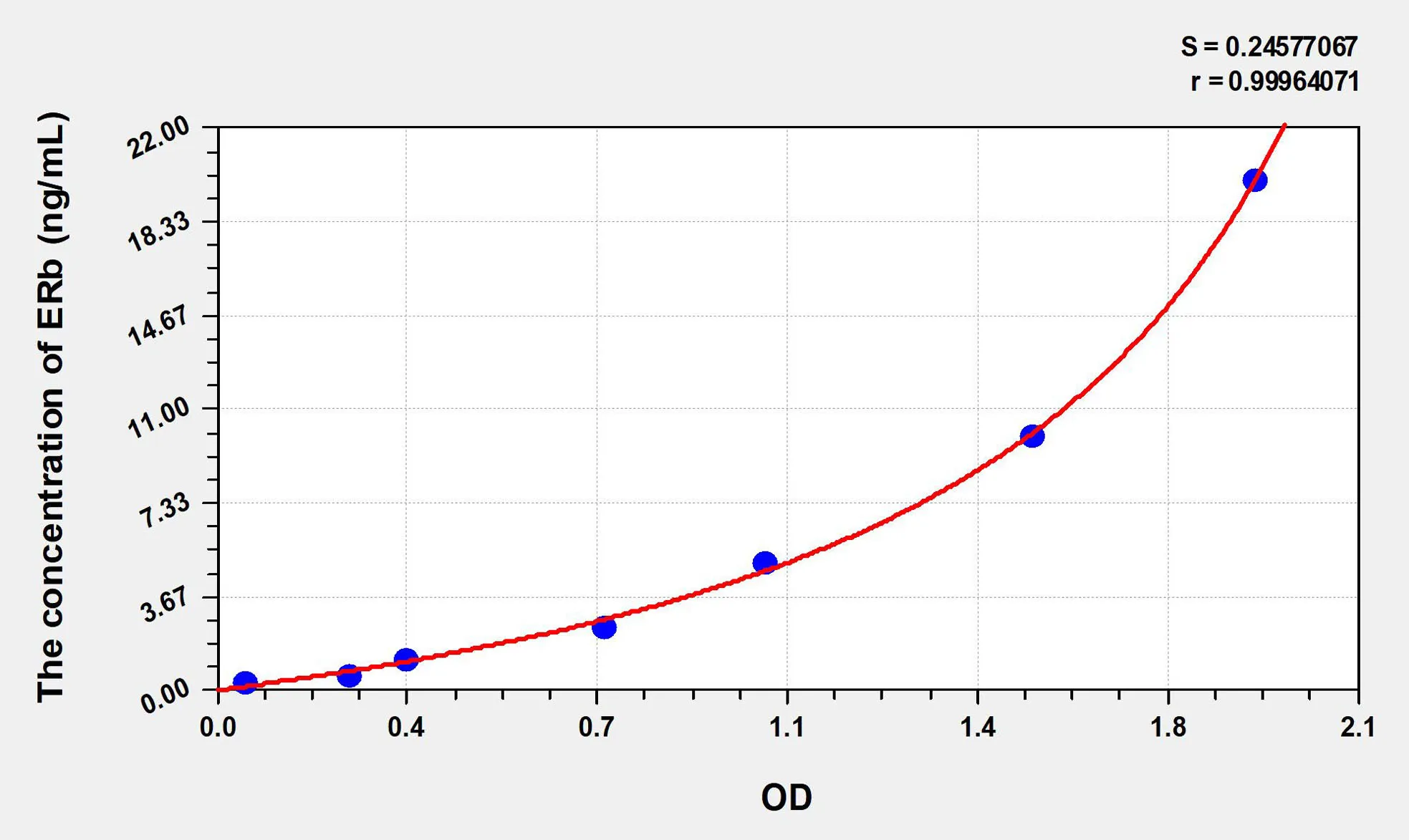 Mouse ERb (Estrogen Receptor Beta) ELISA Kit - image 1