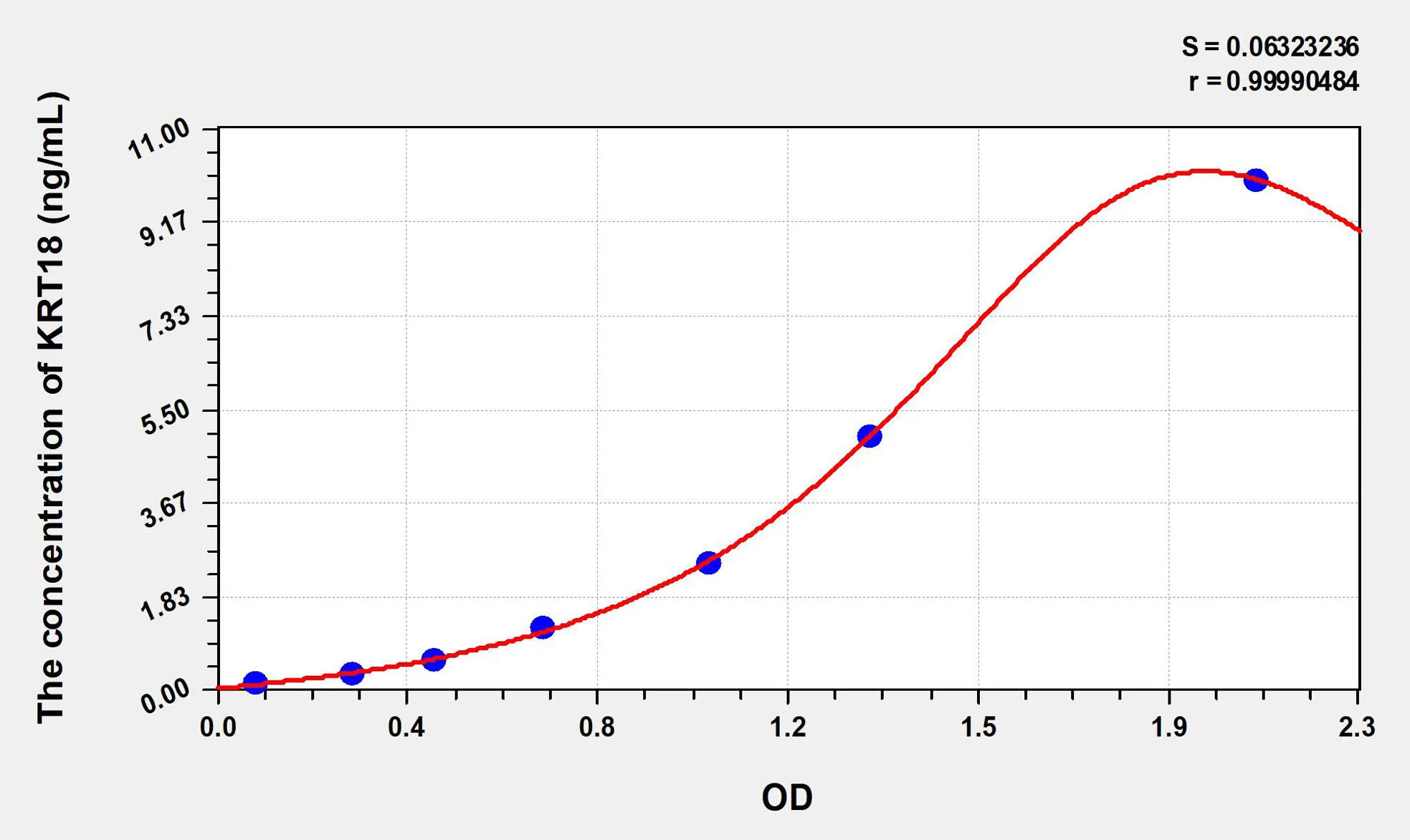 Mouse KRT18 (Keratin 18) ELISA Kit