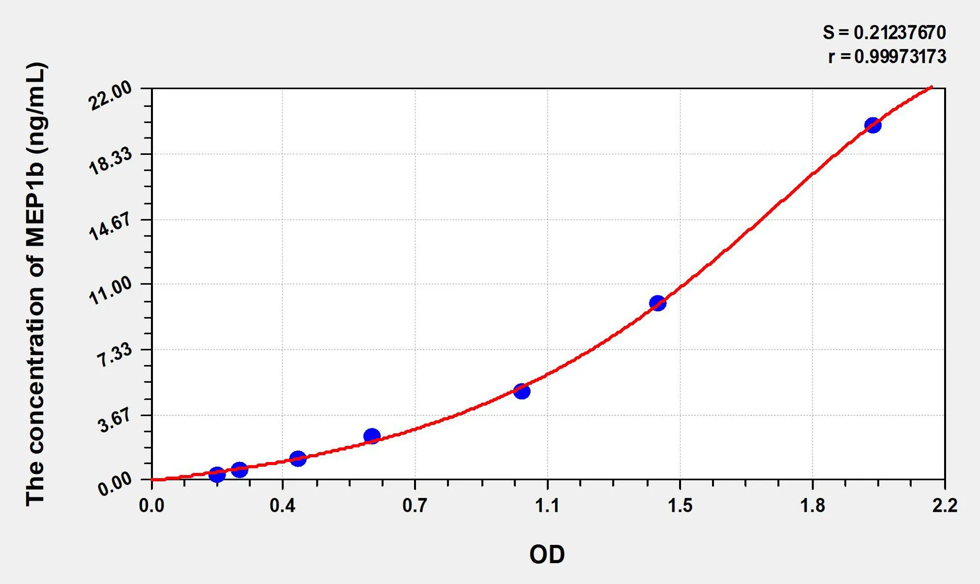 Human MEP1b (Meprin A Beta) ELISA Kit - image 1