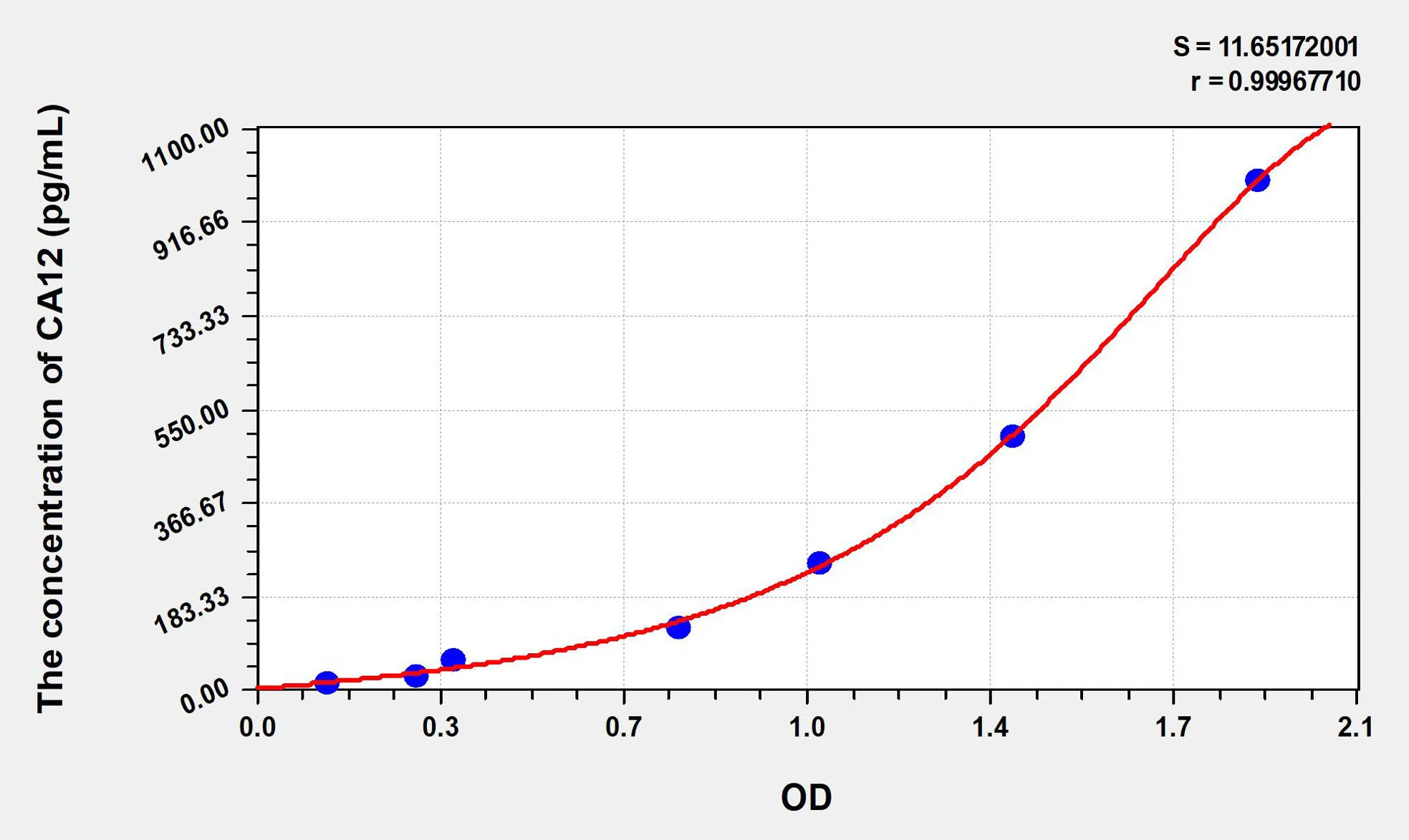 Human CA12 (Carbonic Anhydrase XII) ELISA Kit