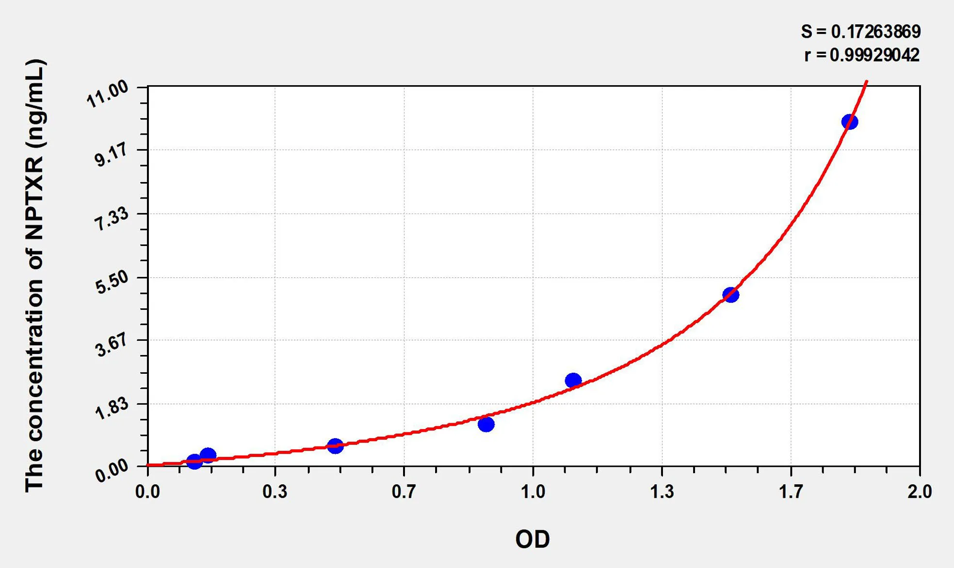 Human NPTXR (Neuronal Pentraxin Receptor) ELISA Kit - image 1