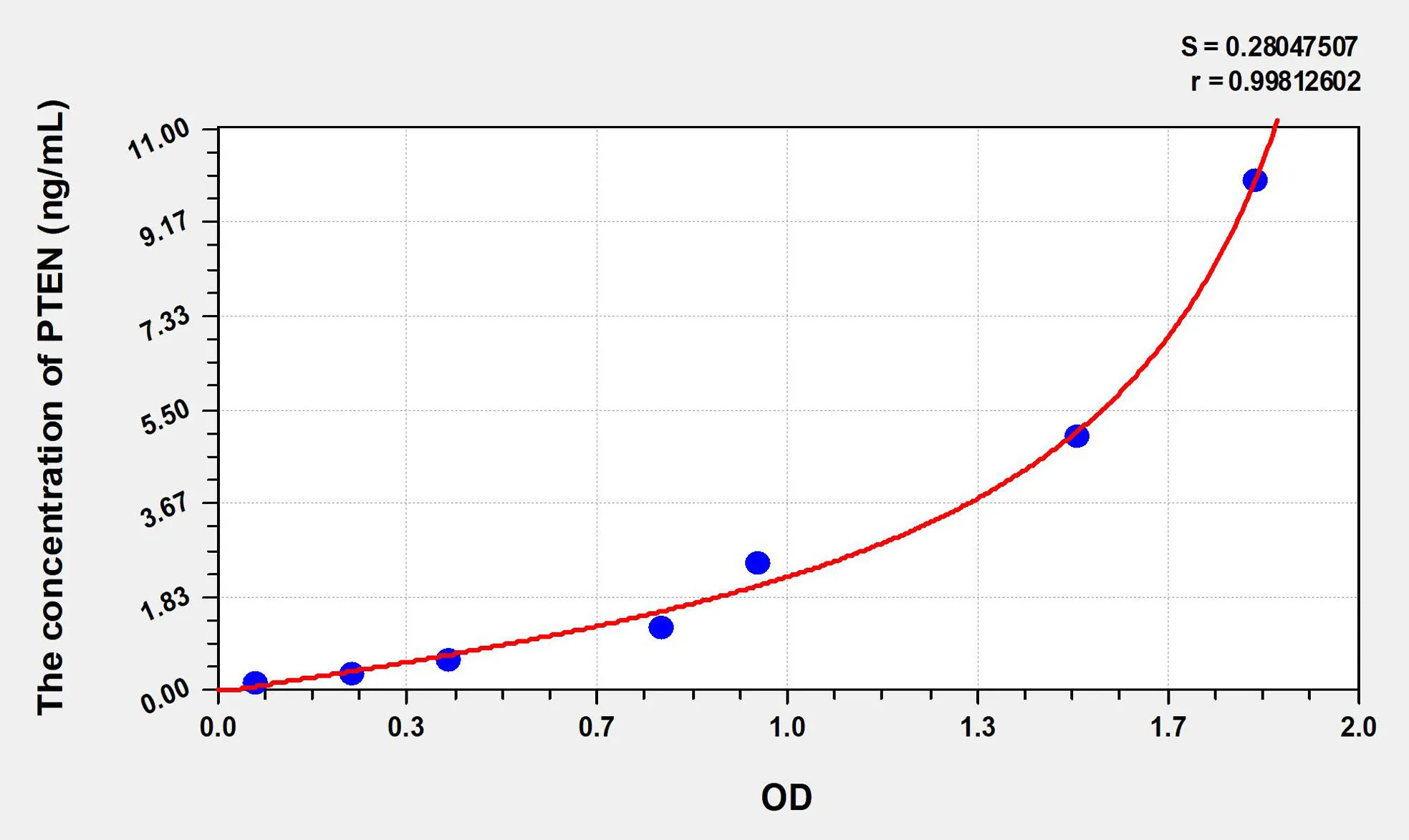 Rat PTEN (Phosphatase And Tensin Homolog) ELISA Kit - image 1