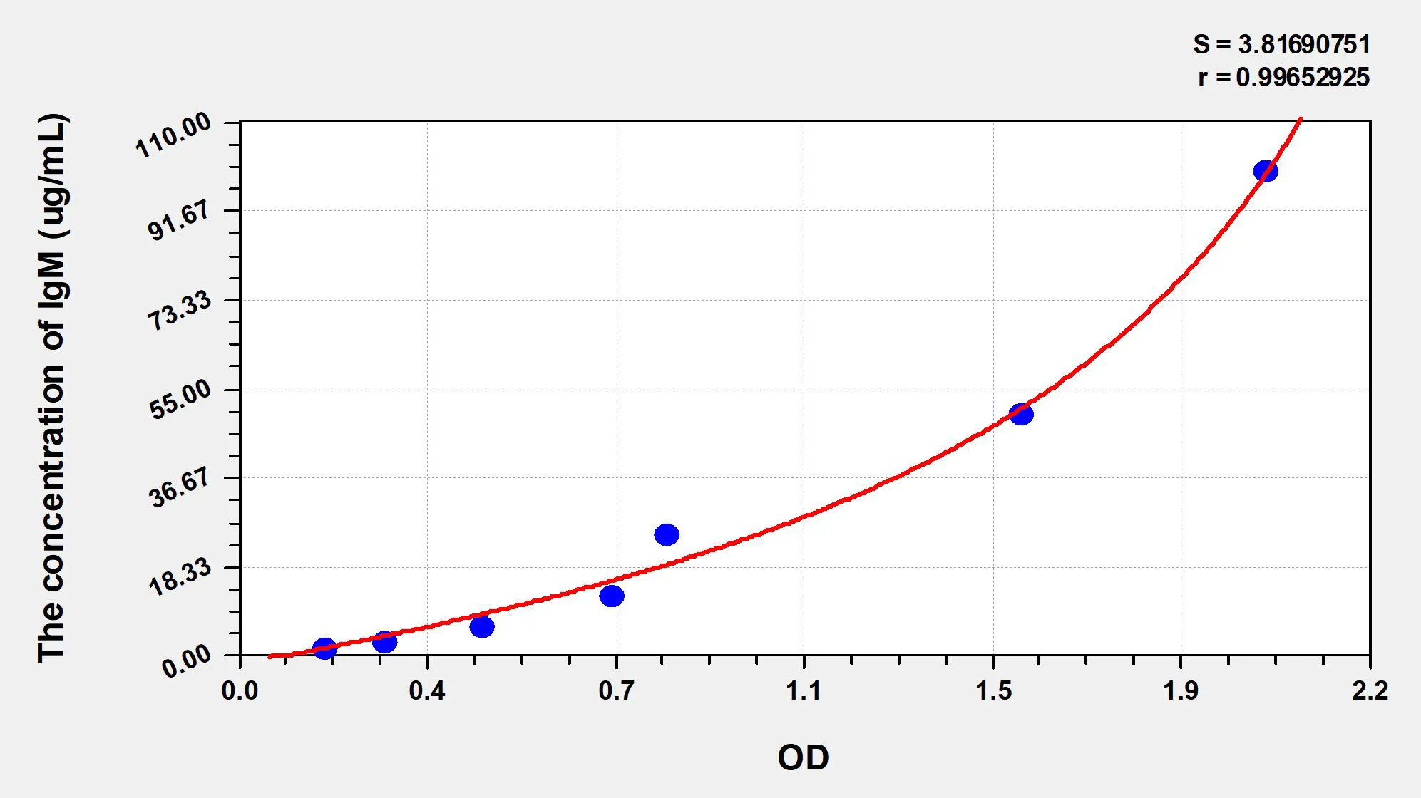 Cattle IgM (Immunoglobulin M) ELISA Kit - image 1