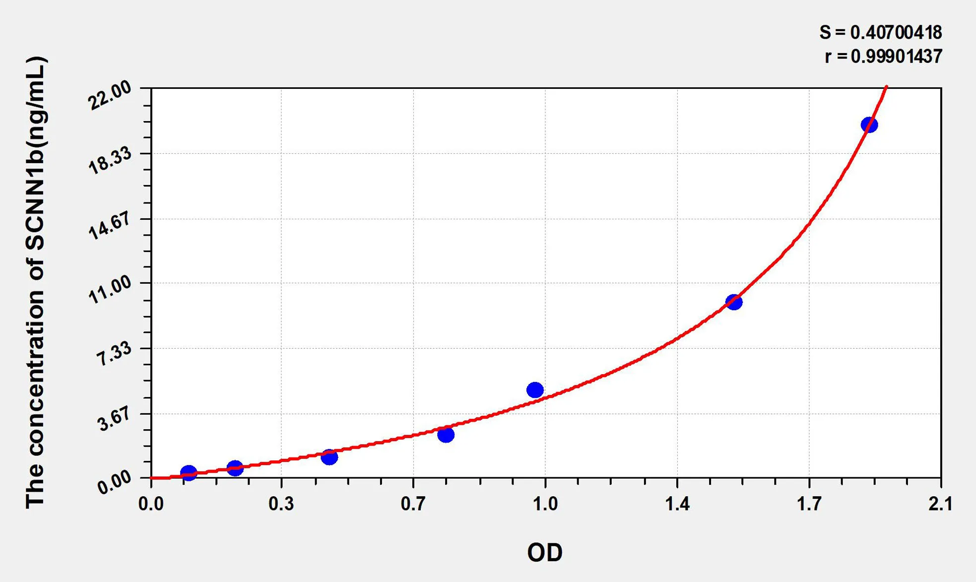 Human SCNN1b (Amiloride Sensitive Sodium Channel Subunit Beta) ELISA Kit - image 1